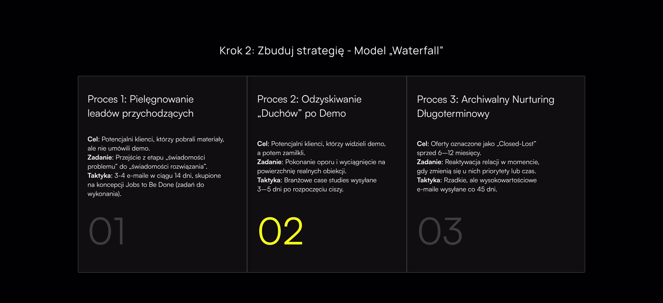 Krok 2: Zbuduj strategię - Model „Waterfall”