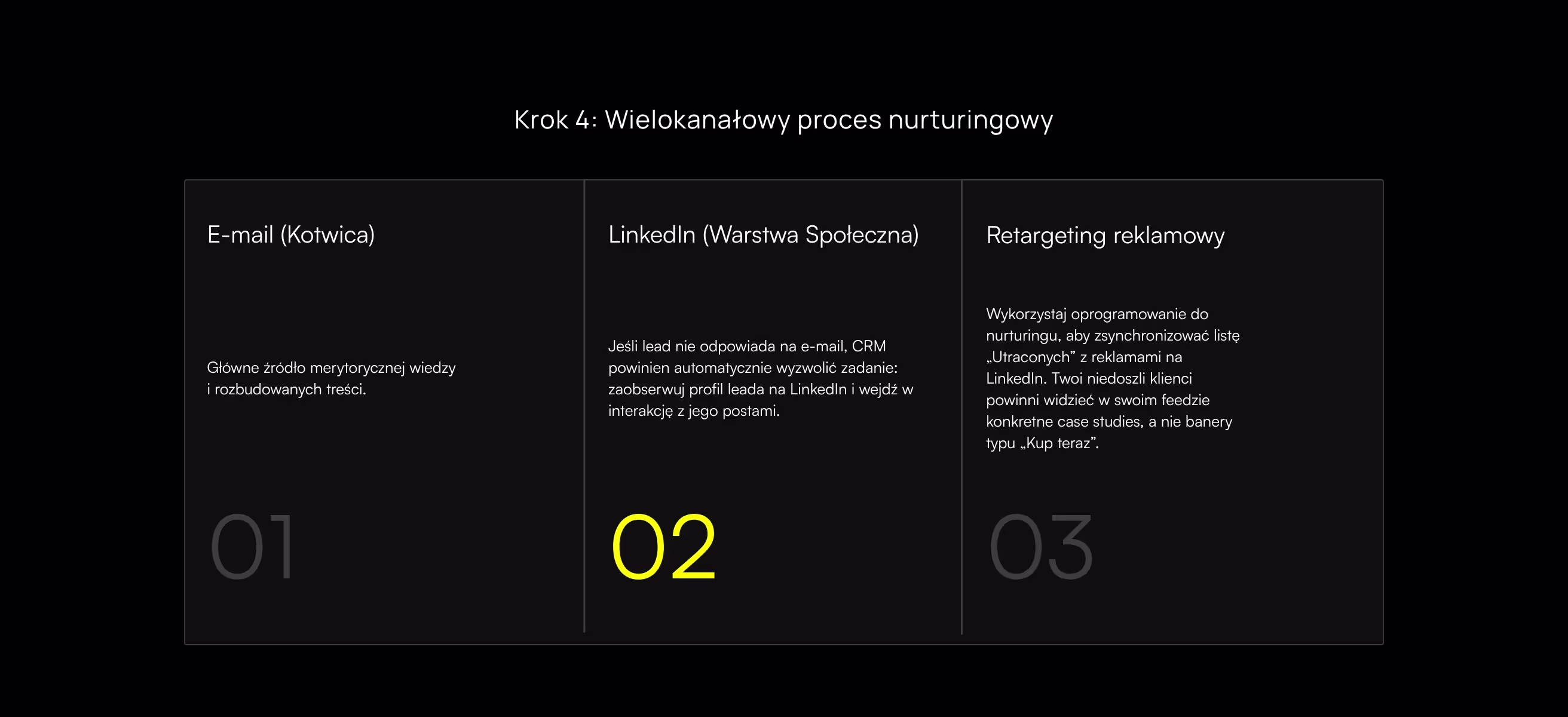 Krok 4: Wielokanałowy proces nurturingowy