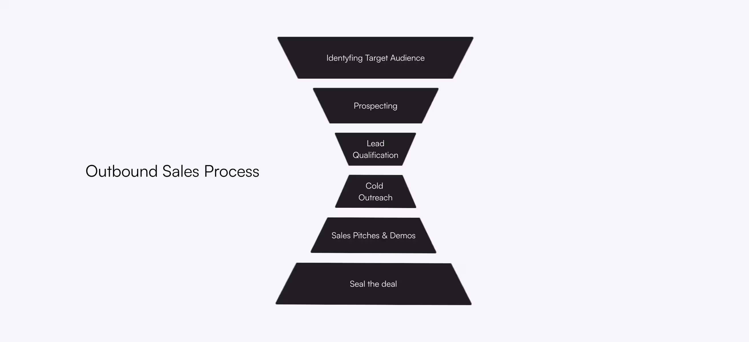 What is Outbound Lead Generation?
