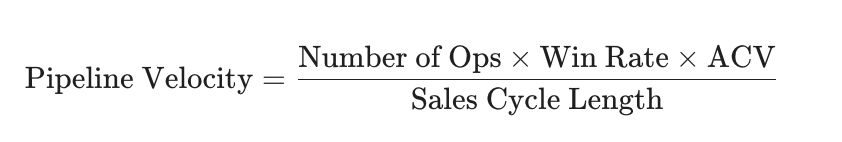 The Business Math of Outbound Lead Generation
