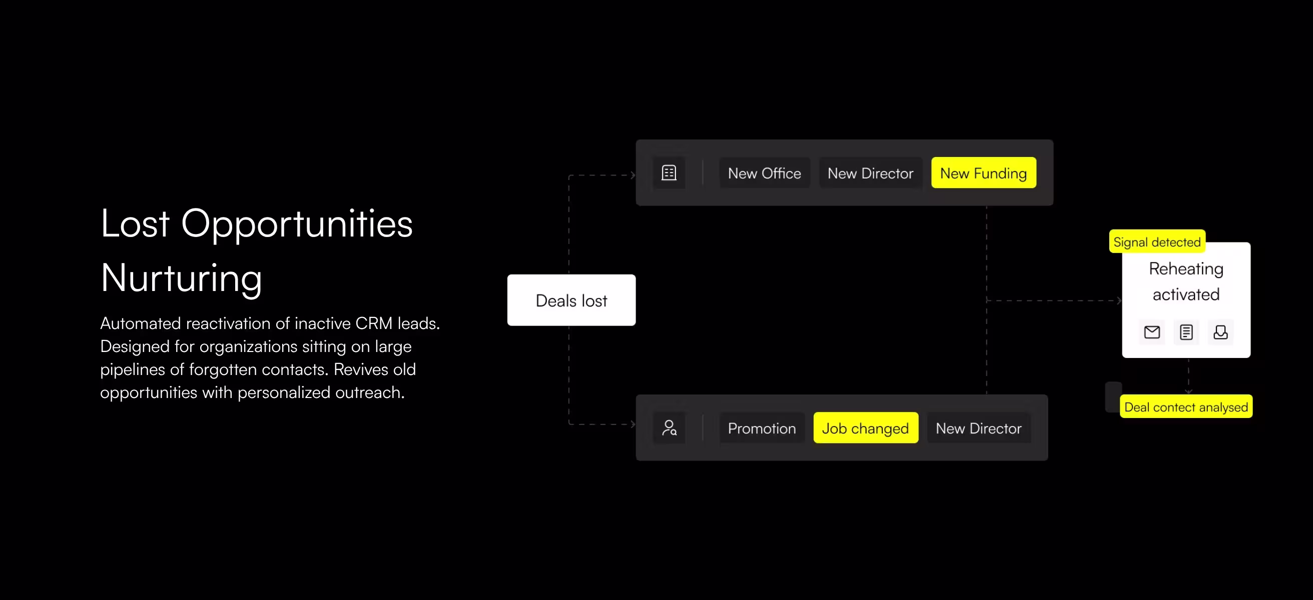 Lost Opportunities Nurturing