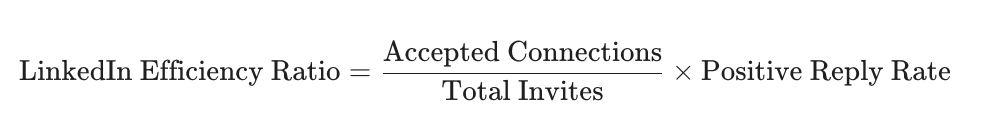 The Math of Social Selling: Benchmarks for B2B Teams