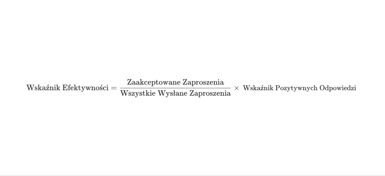Matematyka Social Sellingu: Benchmarki dla zespołów B2B