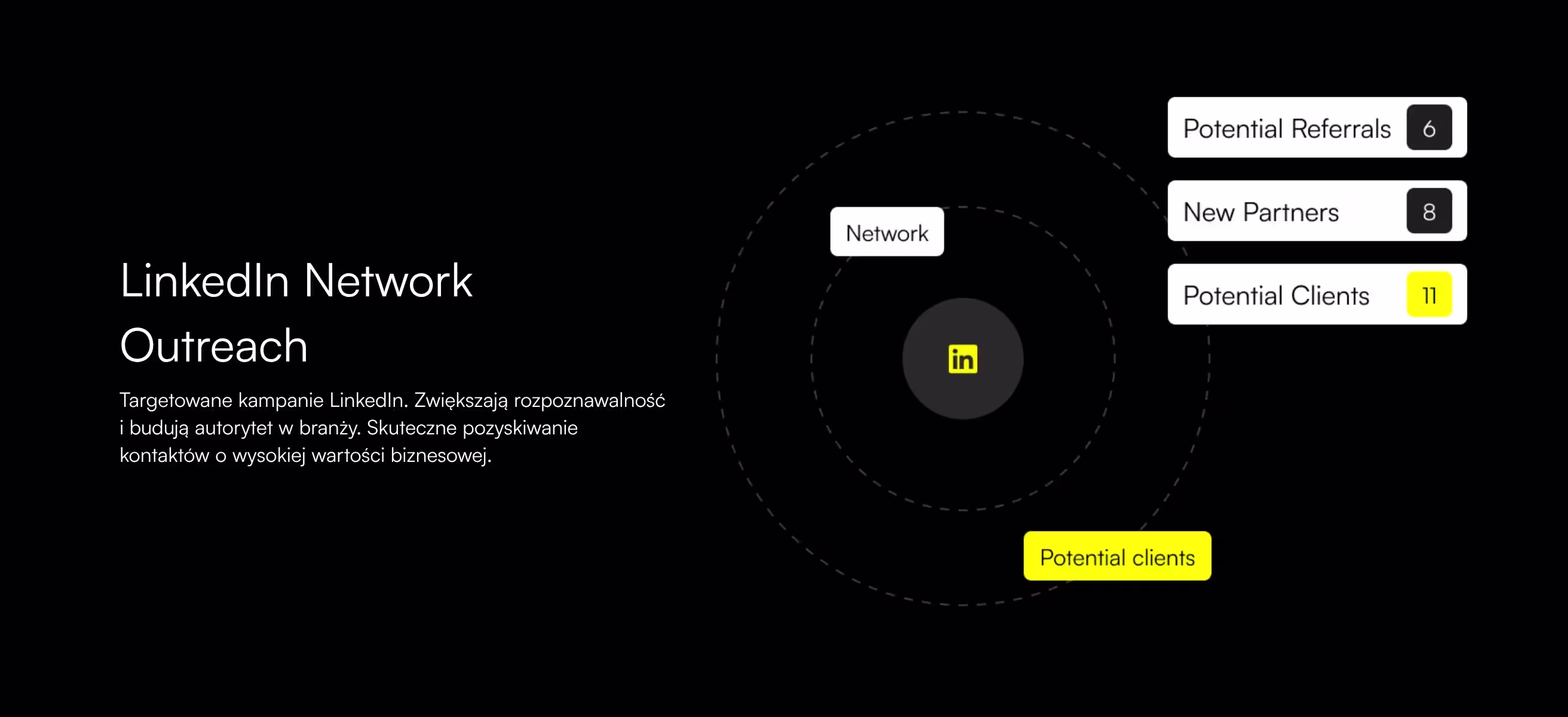 LinkedIn Network Outreach