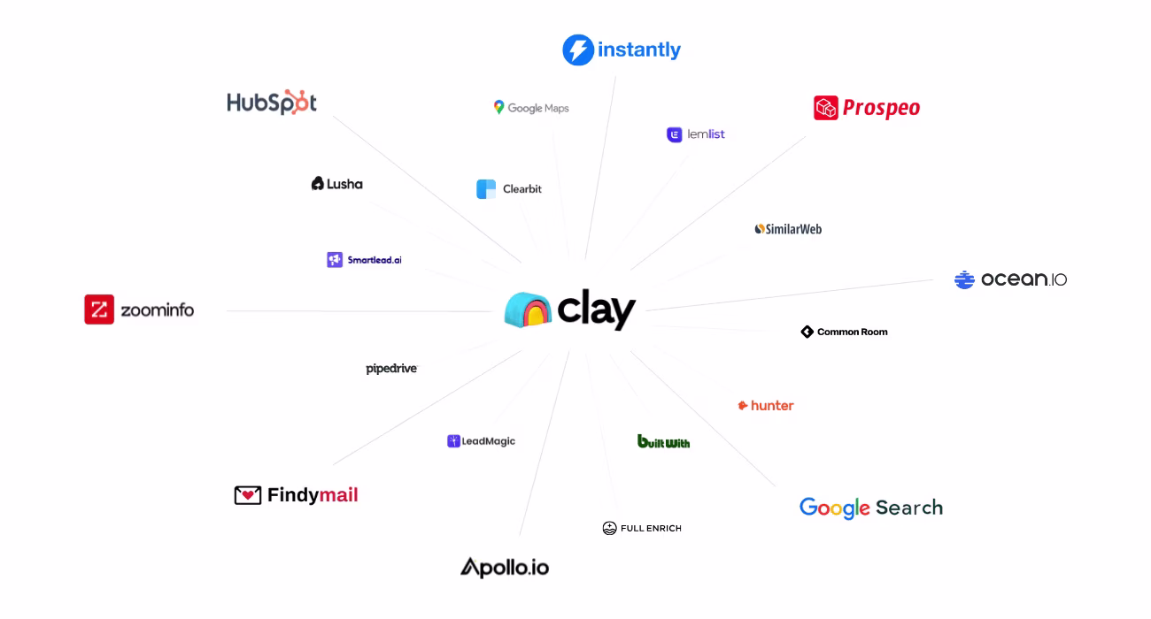 Czym jest Clay?