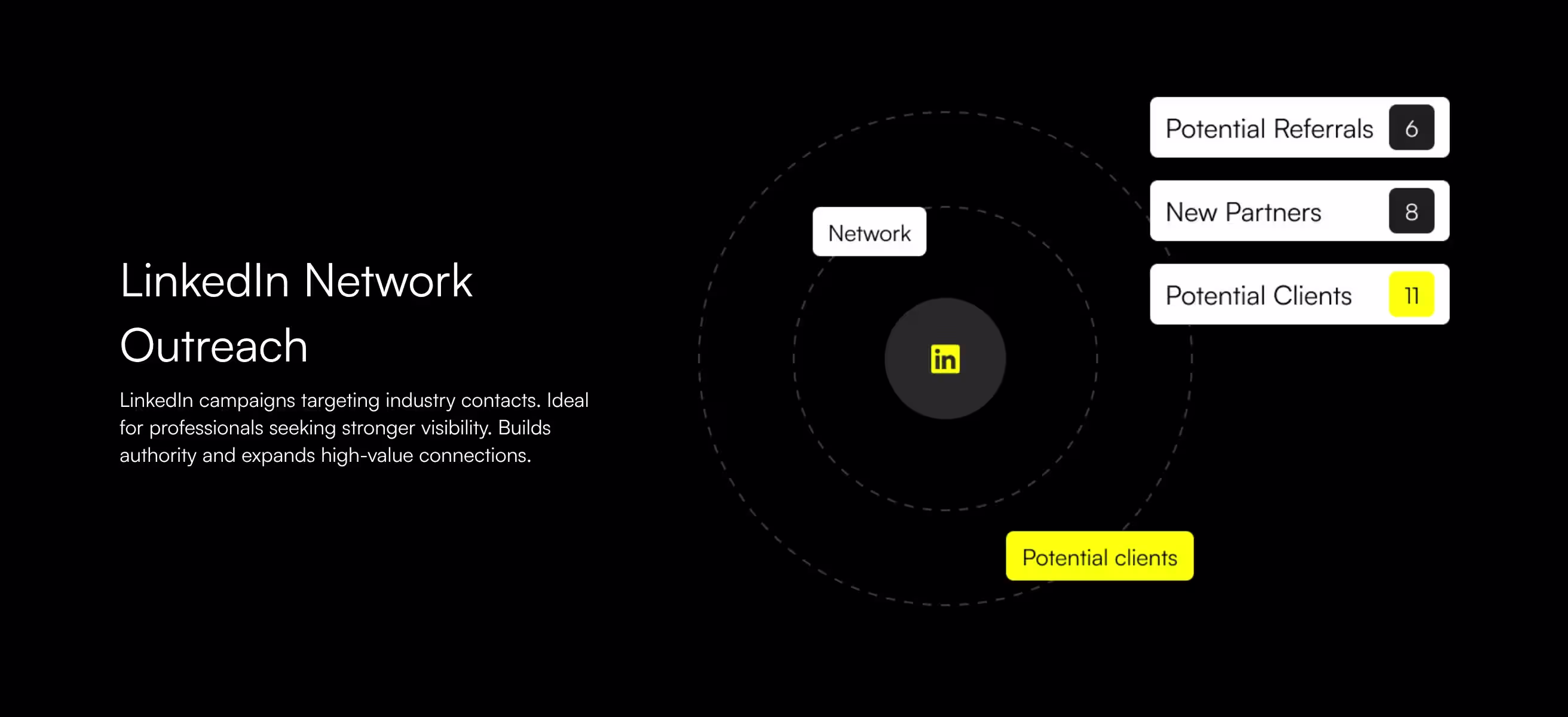 LinkedIn Network Outreach