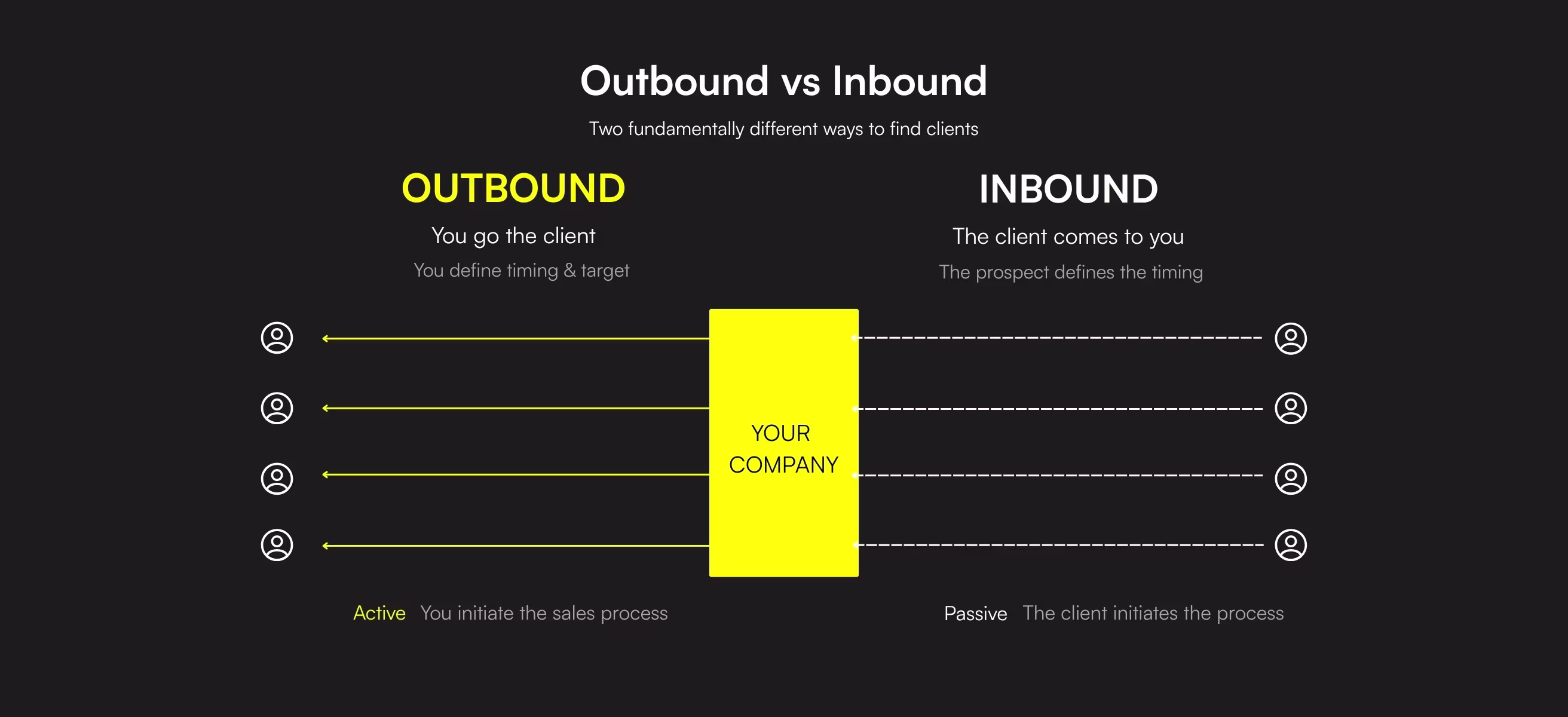 What is Outbound Lead Generation?