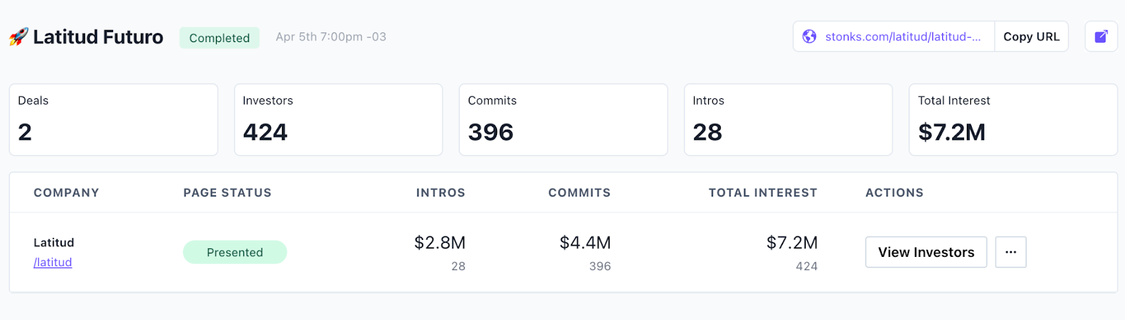Overview of the results of Latitud Futuro on Stonks' platform.