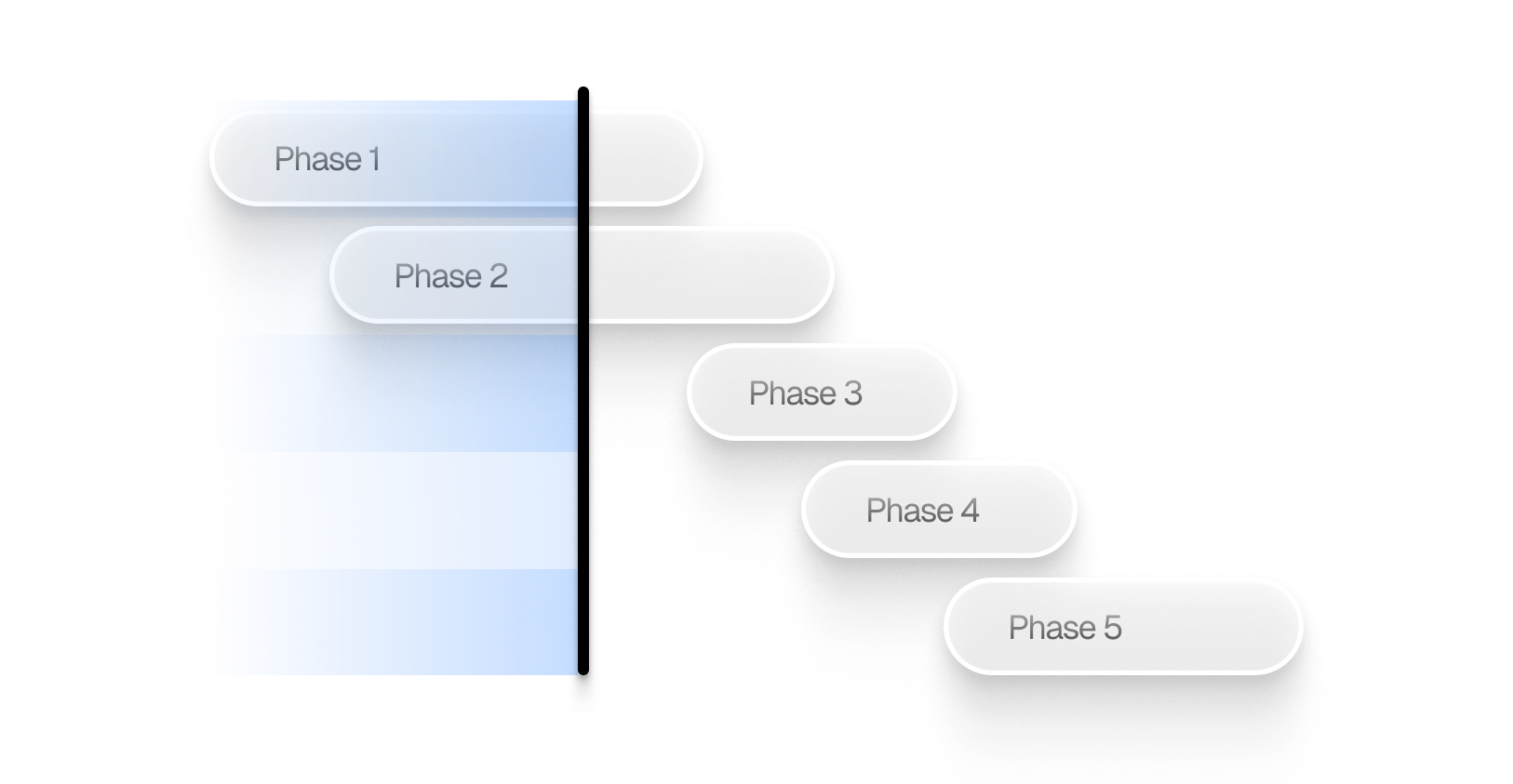 Effizienter Zeitablauf
