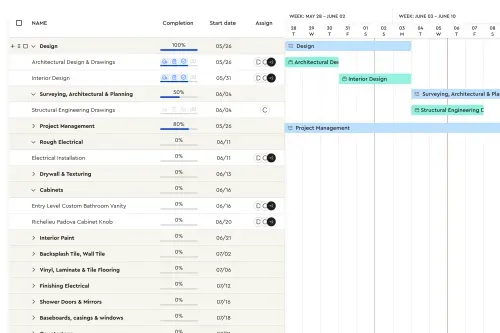 Dashboard mockup