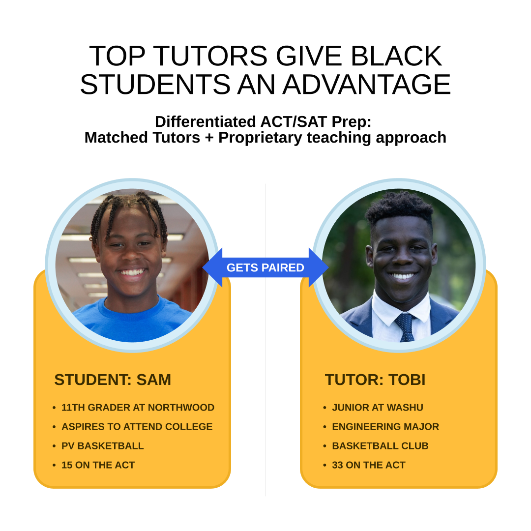 Top Tutors for Us student working with a tutor