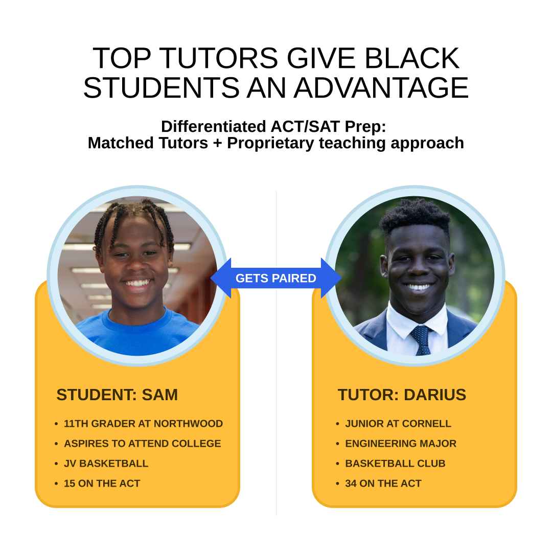 Top Tutors for Us student working with a tutor