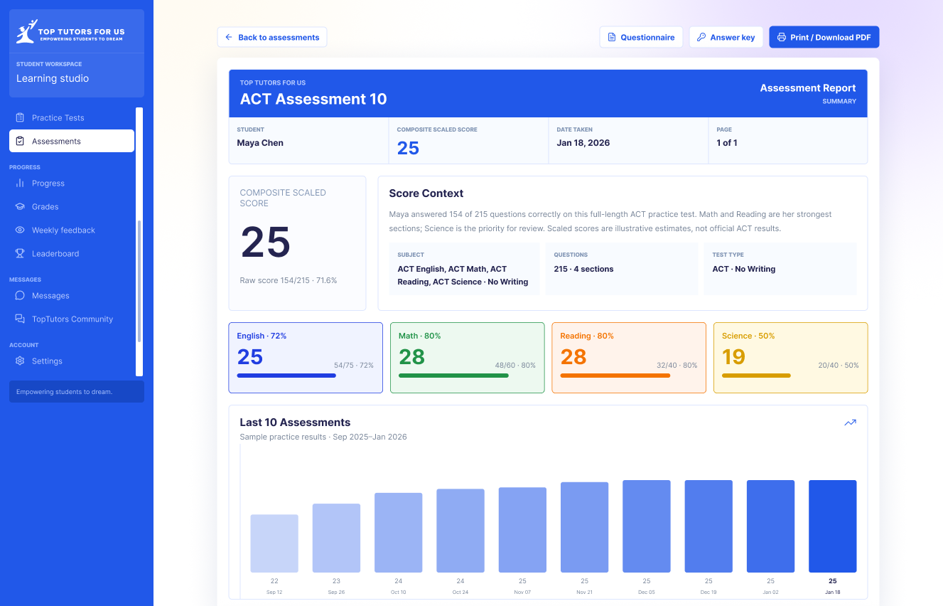 Student dashboard practice tests