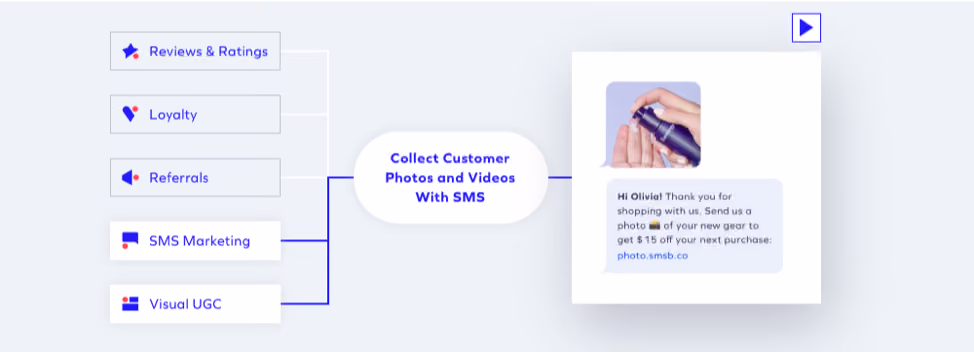 Yotpo, Ecommerce App CPG Brands Should Be Using. Optimize your online retail experience