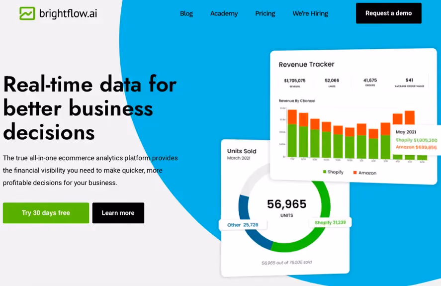 BrightFlow, eCommerce App CPG Brands Should Be Using: Elevate your game with this powerful tool