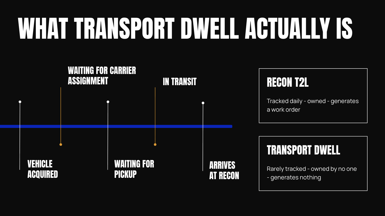 Stages of Transportation Dwell
