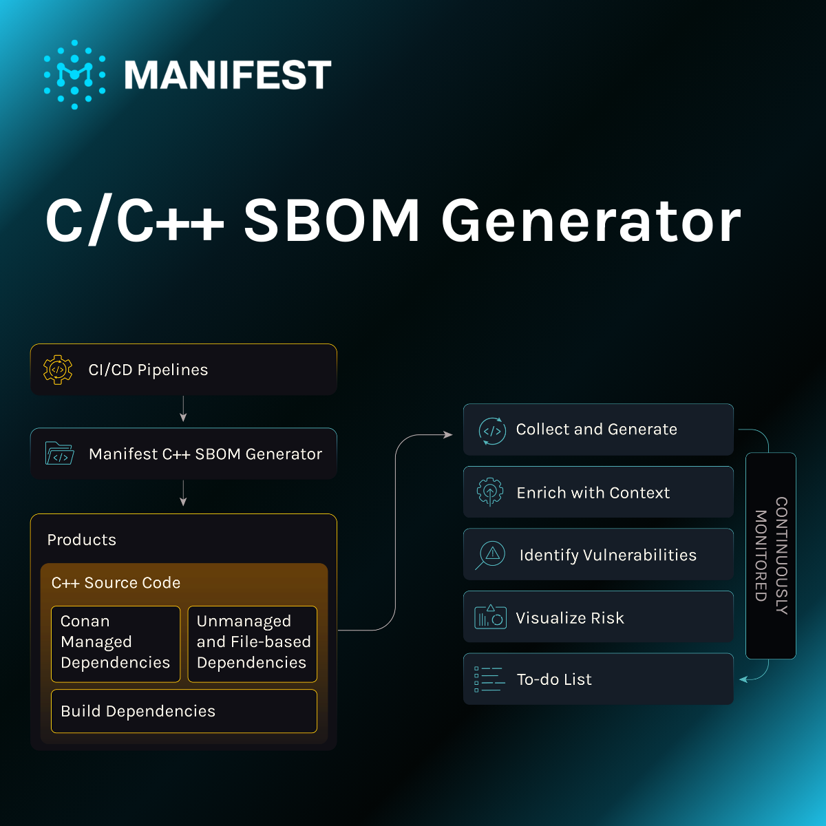 Beyond the Black Box: How AI is Forcing a Rethink of Software Supply Chain.
