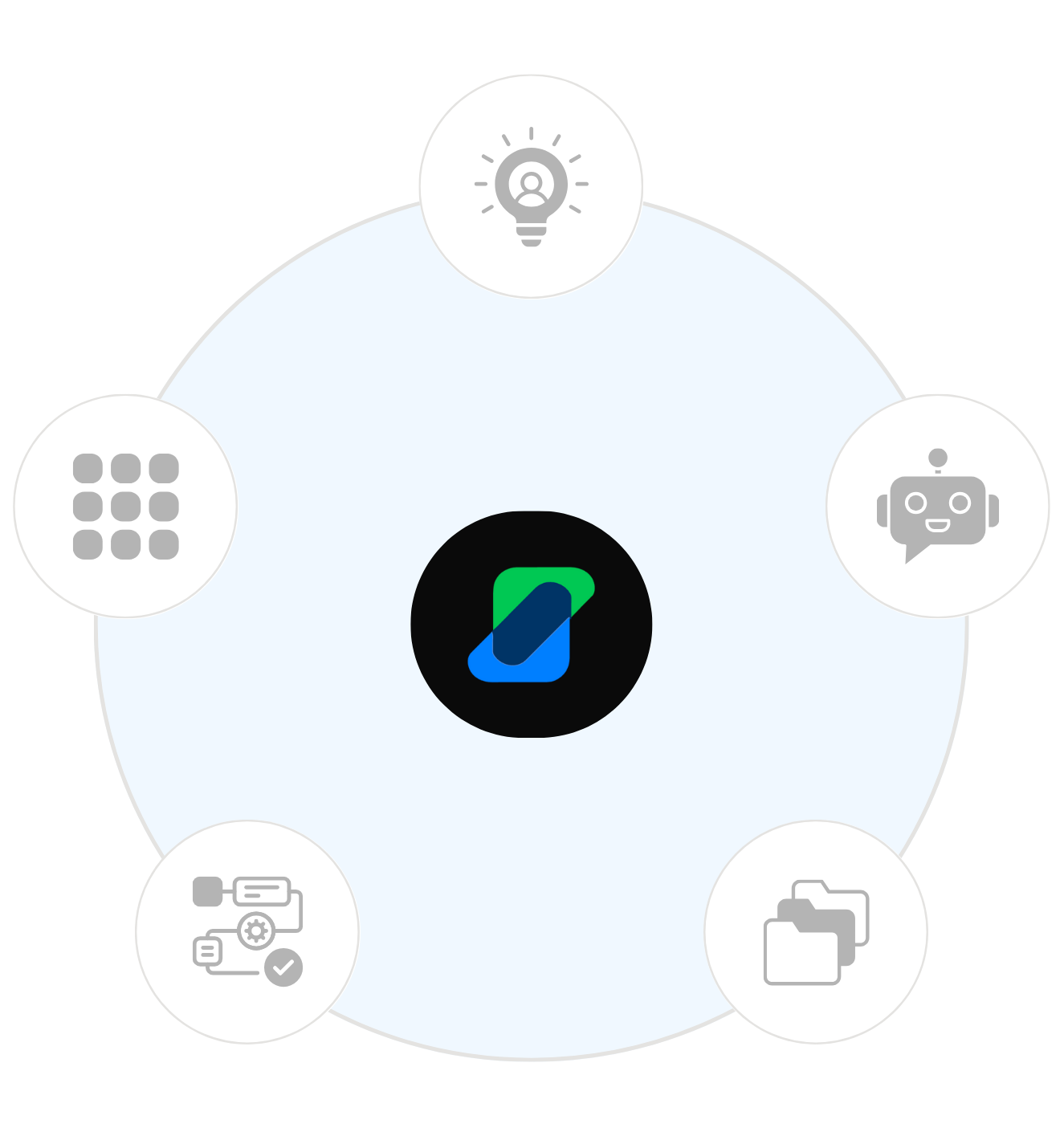 Cost-efficient AI agent configuration in SyncIQ.ai, reducing operational costs with smaller, specialized agents