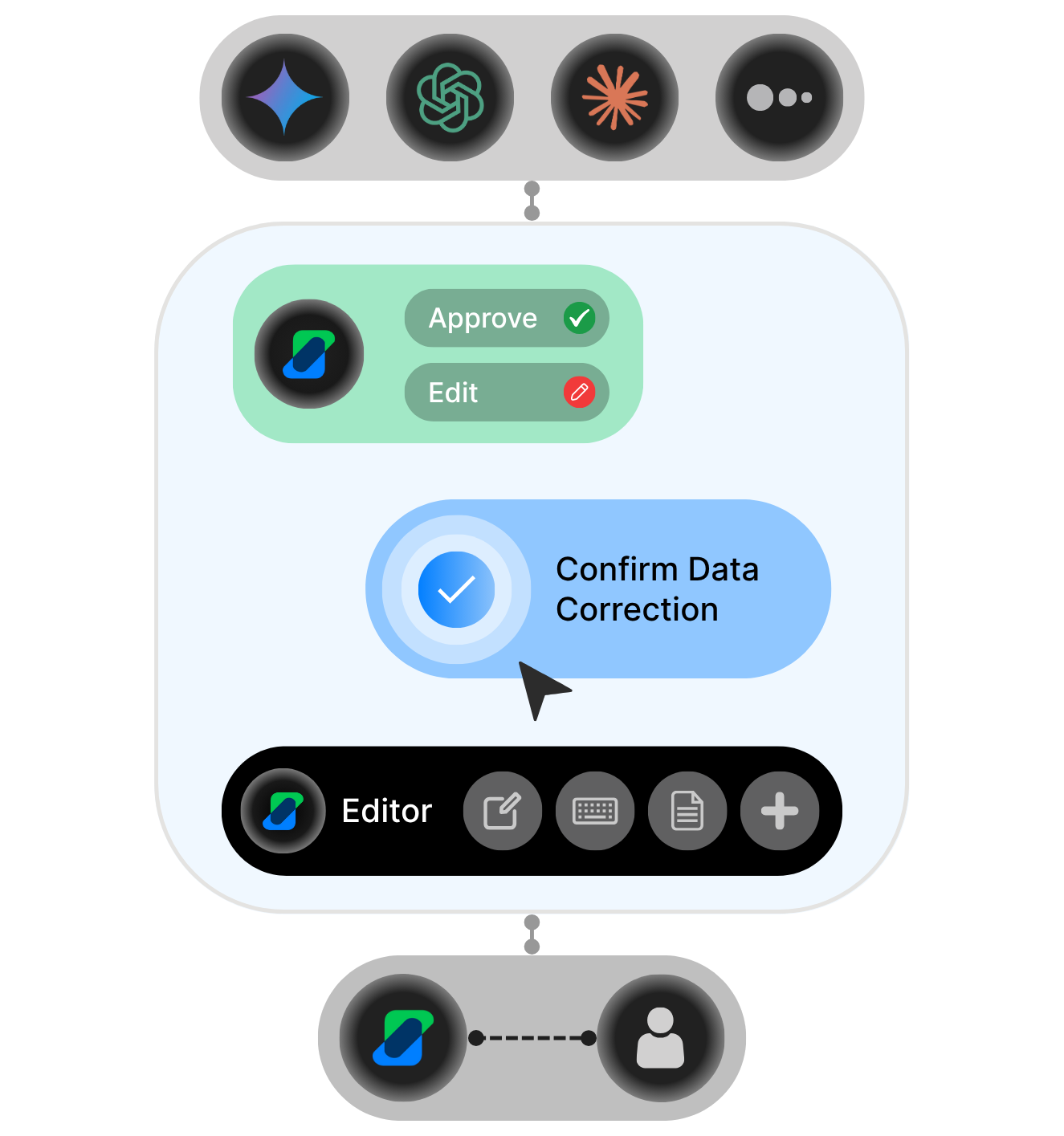 SyncIQ.ai’s scalable and secure AI platform supporting deployment across AWS and cloud ecosystems