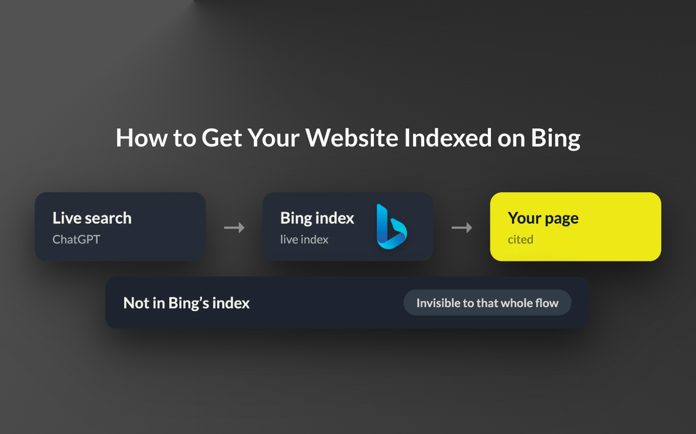 How to Get Your Website Indexed on Bing