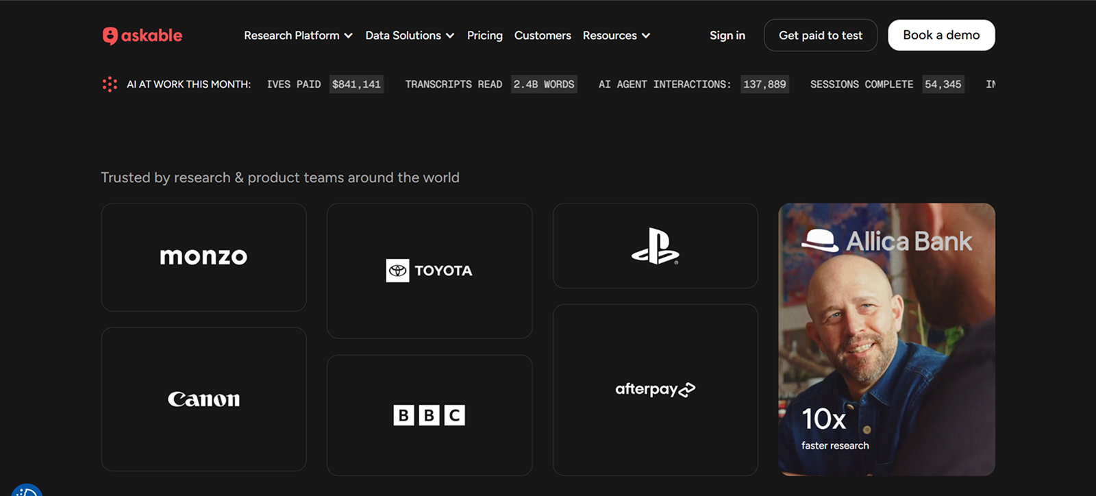 Askable website header showing navigation menu with options Research Platform, Data Solutions, Pricing, Customers, Resources, sign in, buttons Get paid to test and Book a demo, AI at work monthly stats including $841,141 paid, 2.4B words read, 137,889 AI agent interactions, 54,345 sessions complete, and trusted company logos: Monzo, Toyota, PlayStation, Canon, BBC, Afterpay, and a photo of a man with Allica Bank logo and text '10x faster research'.
