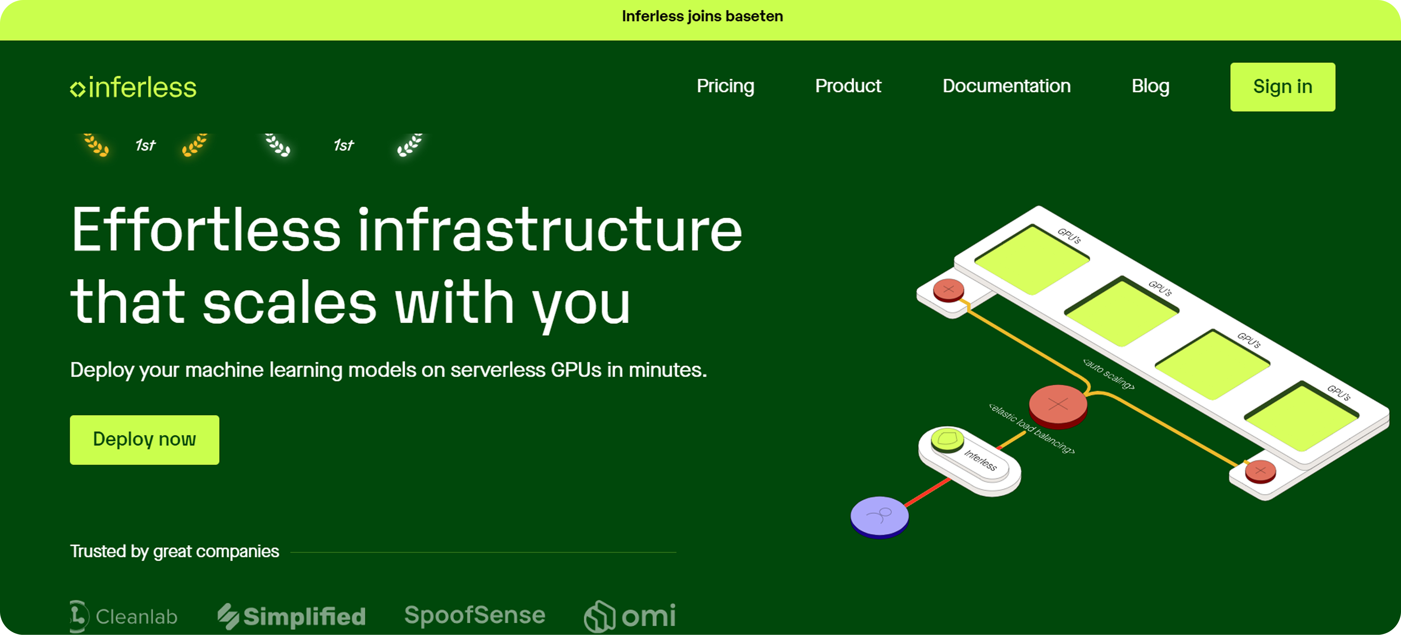 Inferless website homepage with green background highlighting effortless infrastructure scaling, featuring the text 'Effortless infrastructure that scales with you' and 'Deploy your machine learning models on serverless GPUs in minutes' alongside a 'Deploy now' button. Top navigation includes Pricing, Product, Documentation, Blog, and a Sign in button. On the right is a diagram illustrating serverless GPU infrastructure with labeled components such as GPUs, auto scaling, and elastic load balancing. Logos of trusted companies Cleanlab, Simplified, SpoofSense, and omi appear faintly at the bottom.