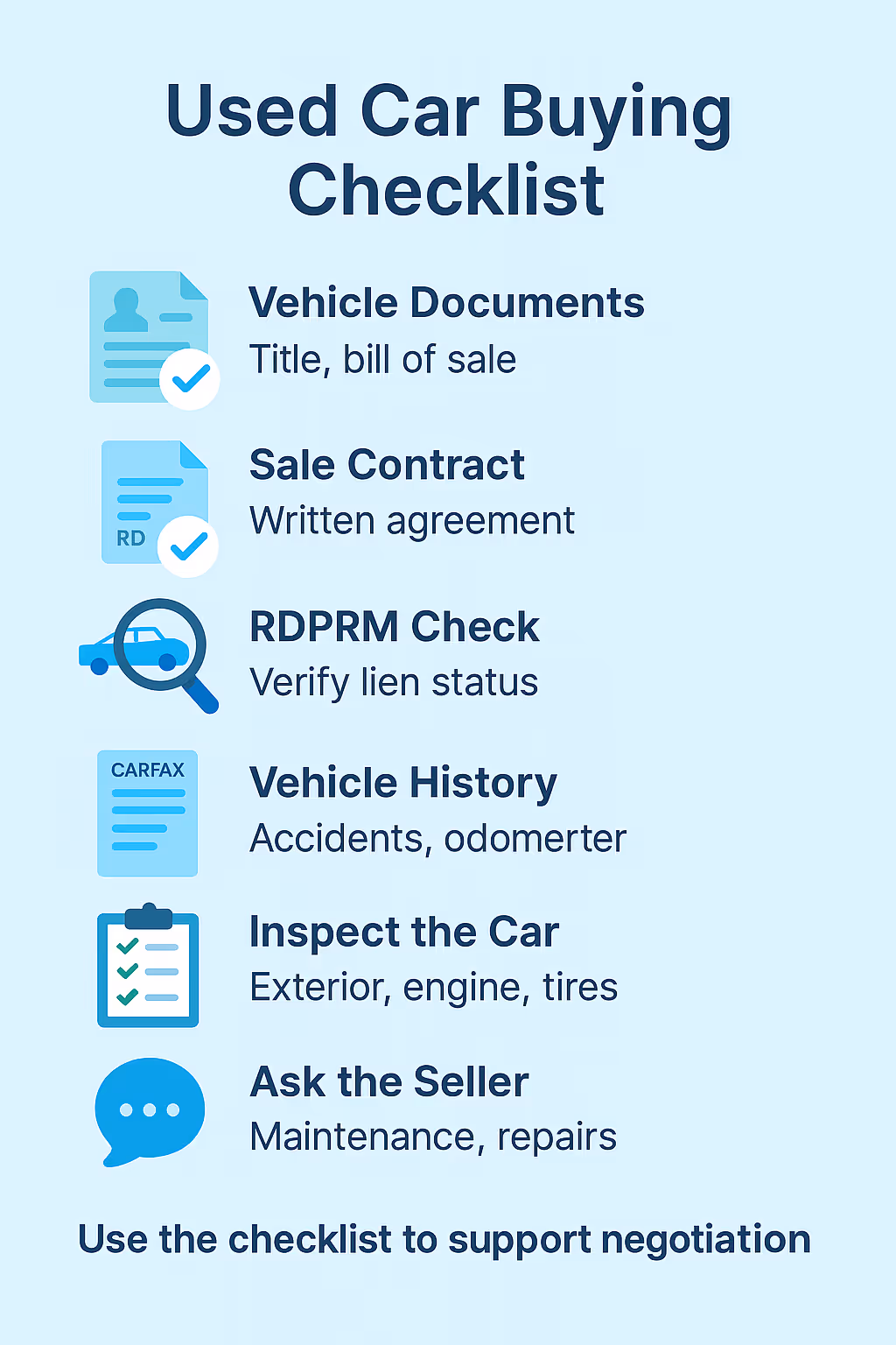 checklist complète avant d’acheter une voiture usagée