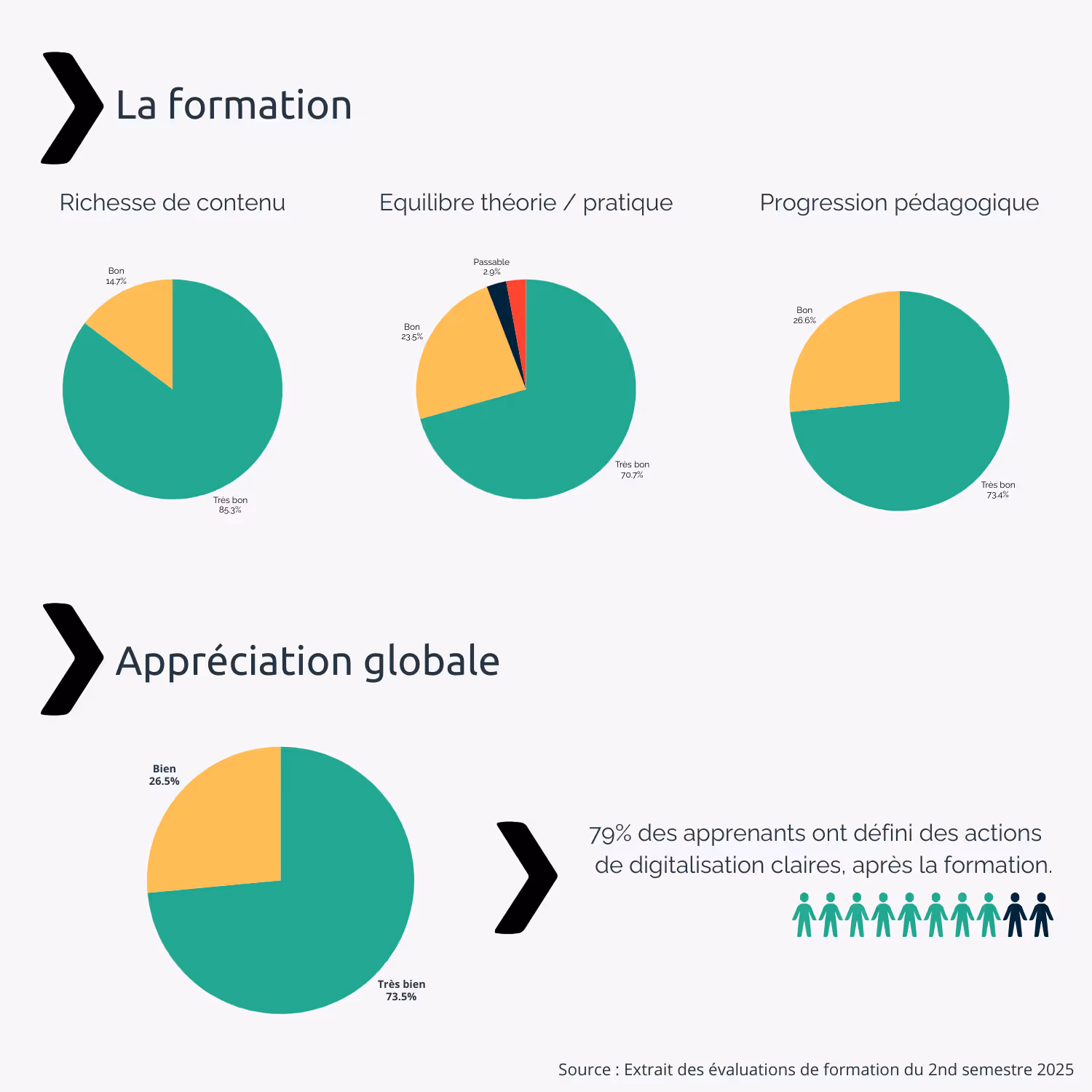 schéma de satisfaction client flexio pour la formation