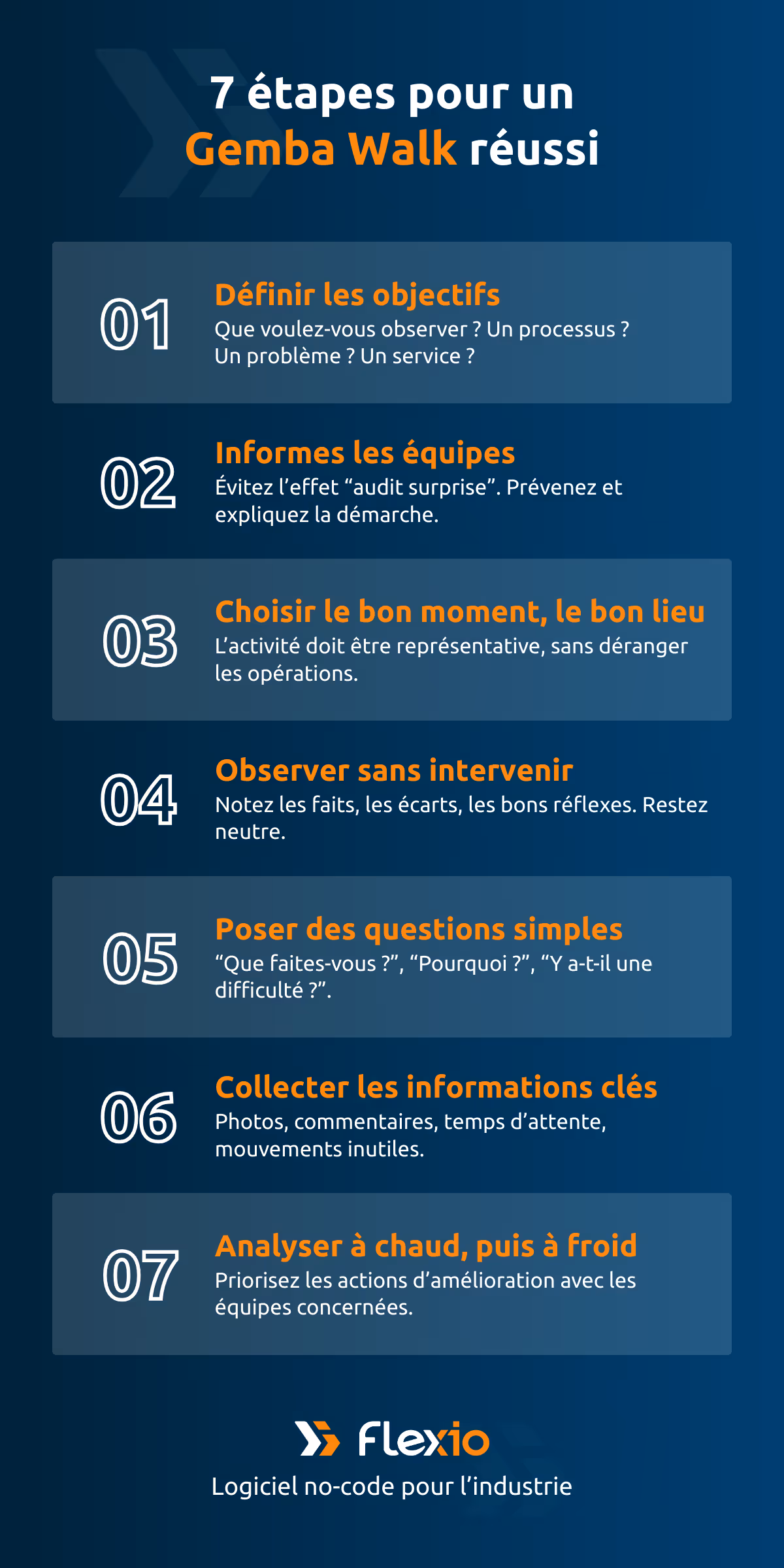 Infographie avec les étapes pour un Gemba Walk réussi