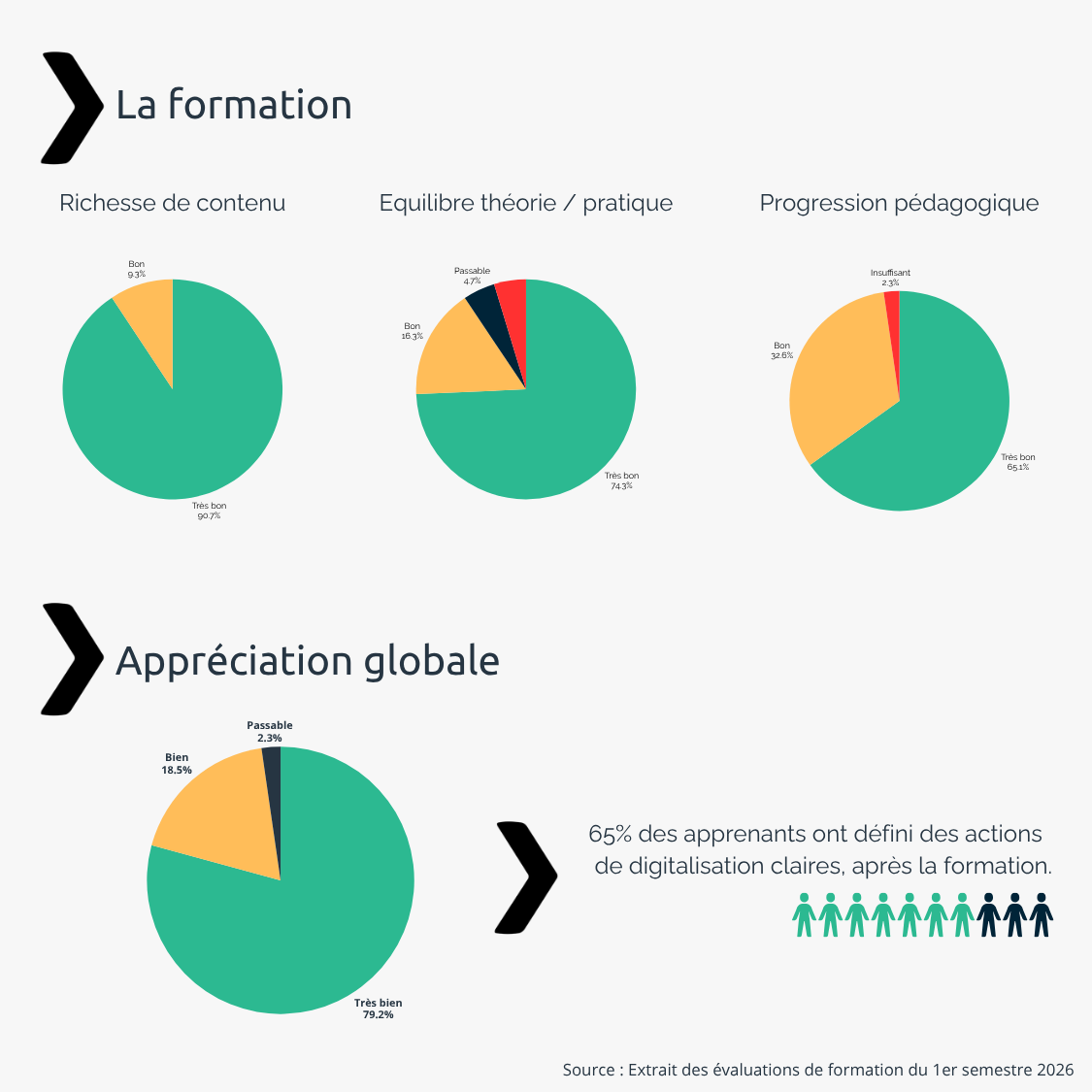 schéma de satisfaction client flexio pour la formation