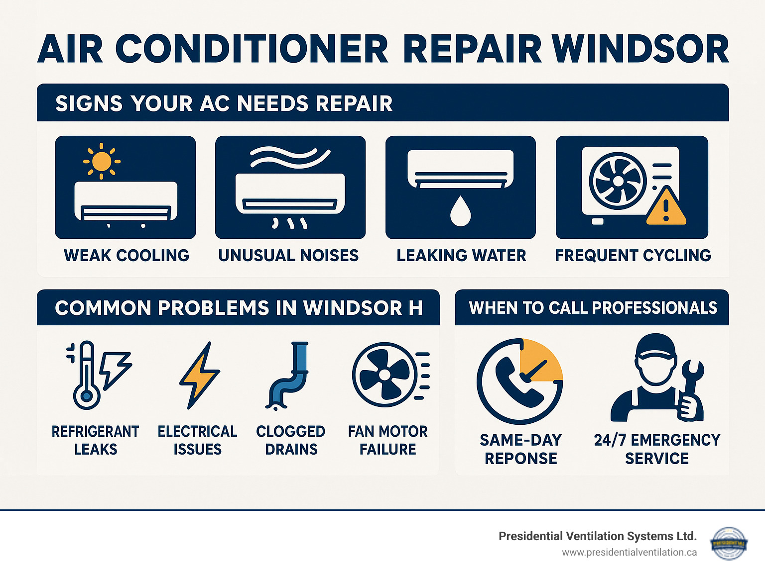 Comprehensive guide showing signs your AC needs repair, common problems in Windsor homes, and when to call professionals with response times and service types - air conditioner repair windsor infographic 