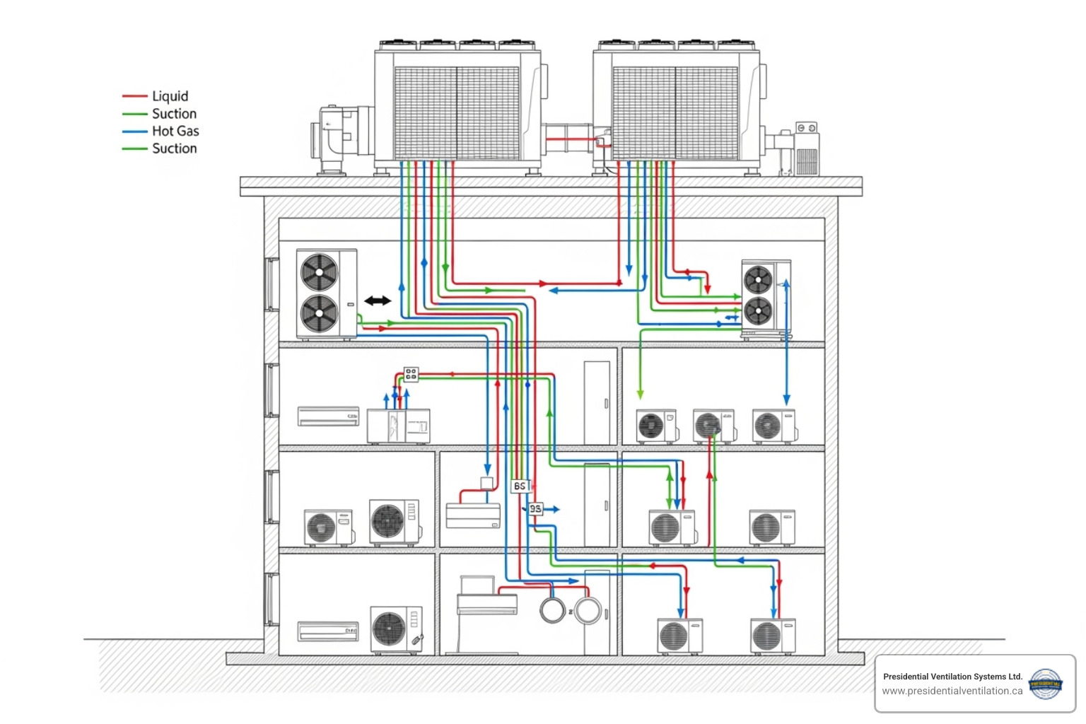 VRF system diagram - commercial hvac halifax