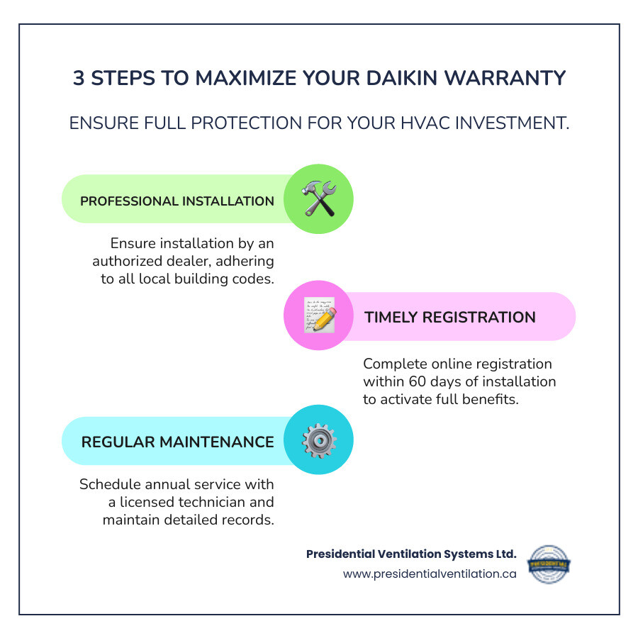 Infographic showing the 3 essential steps to maximize your Daikin warranty: Step 1 - Professional Installation by authorized dealer with proper licensing and code compliance, Step 2 - Timely Registration within 60 days of installation to activate full warranty benefits, and Step 3 - Regular Maintenance with annual service by licensed technician and proper record keeping - Daikin warranty service infographic infographic-line-3-steps-colors Infographic showing the 3 essential steps to maximize your Daikin warranty: Step 1 - Professional Installation by authorized dealer with proper licensing and code compliance, Step 2 - Timely Registration within 60 days of installation to activate full warranty benefits, and Step 3 - Regular Maintenance with annual service by licensed technician and proper record keeping - Daikin warranty service infographic infographic-line-3-steps-colors