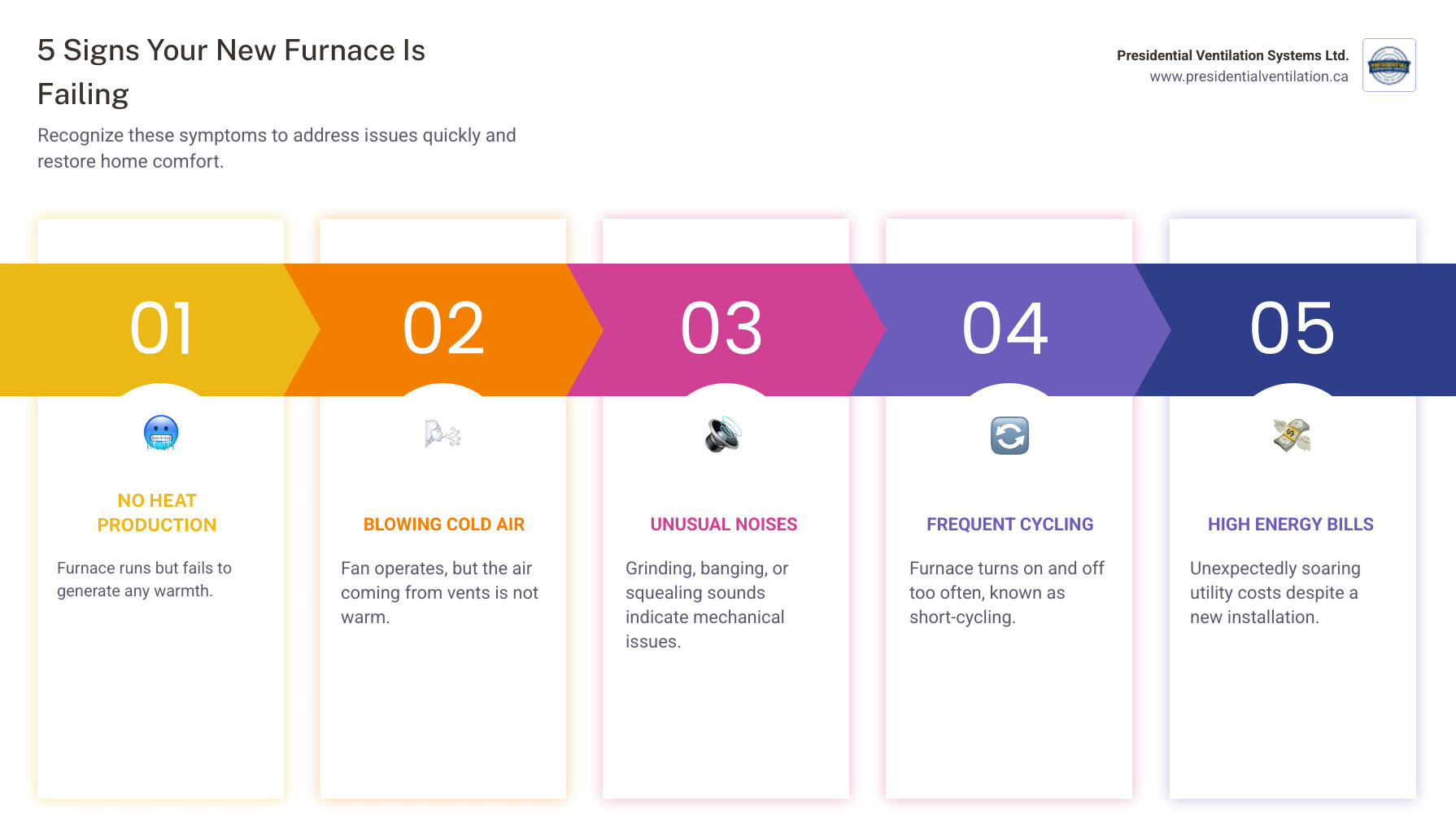 infographic showing five warning signs of a malfunctioning new furnace: no heat production, cold air blowing from vents, unusual banging or grinding noises, furnace cycling on and off repeatedly, and unexpected spikes in energy bills despite new installation - furnace replacements not working in windsor ns infographic pillar-5-steps infographic showing five warning signs of a malfunctioning new furnace: no heat production, cold air blowing from vents, unusual banging or grinding noises, furnace cycling on and off repeatedly, and unexpected spikes in energy bills despite new installation - furnace replacements not working in windsor ns infographic pillar-5-steps