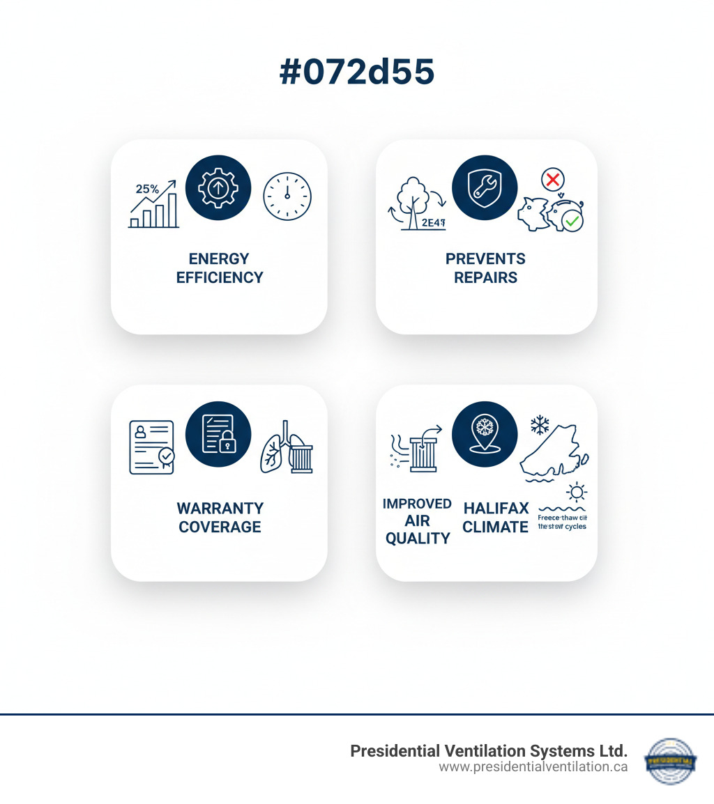 Infographic showing the benefits of regular heat pump tune-ups: up to 25% improvement in energy efficiency, extended system lifespan by several years, prevention of costly emergency repairs, maintained manufacturer warranty coverage, improved indoor air quality through clean filters and coils, and optimal performance in Halifax's challenging coastal climate with freeze-thaw cycles - heat pumps tune-up in halifax ns infographic 