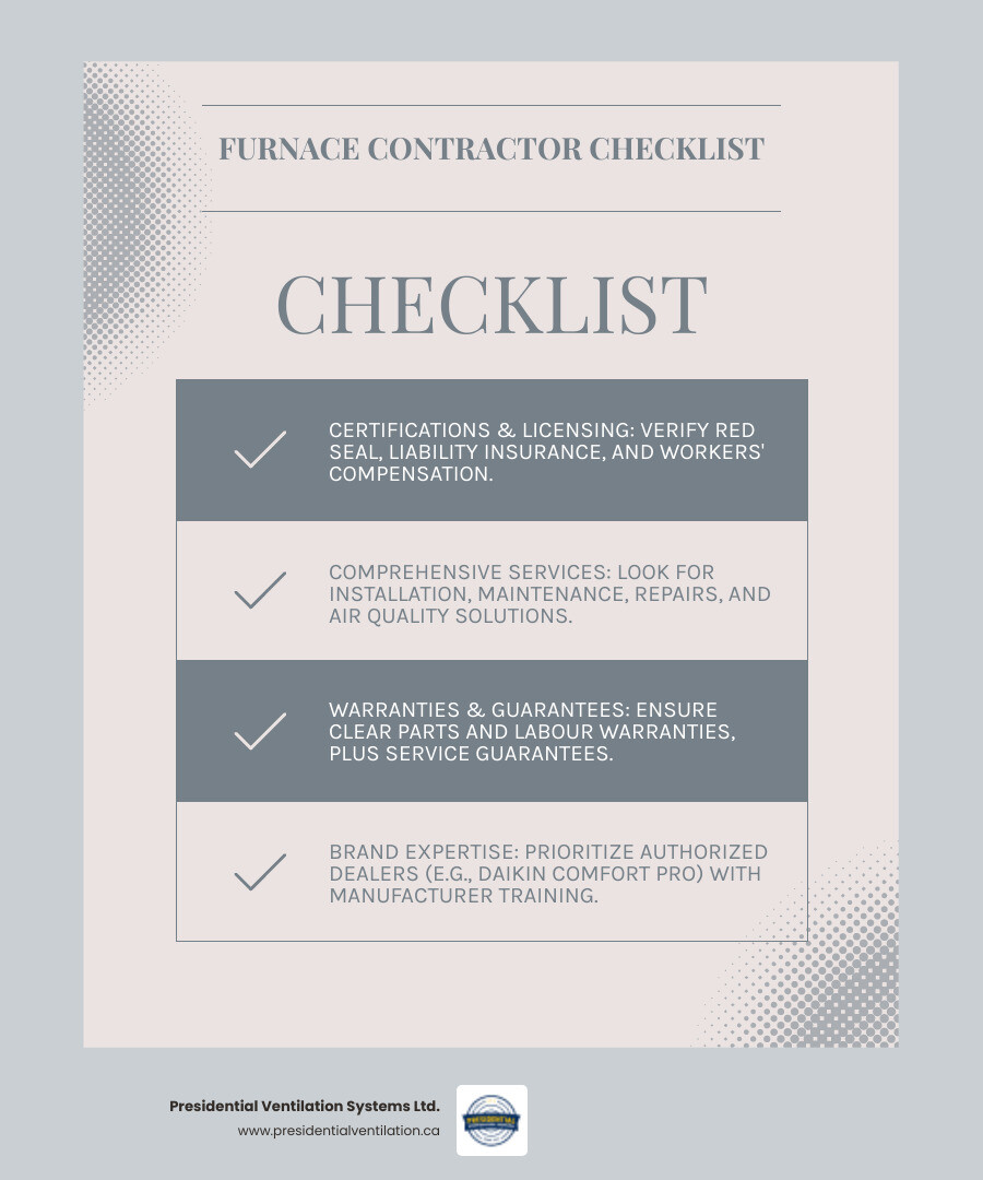 Infographic showing six key factors for choosing a furnace contractor: certifications and insurance at top, followed by experience with major brands, comprehensive HVAC services, warranty offerings, financing options, and local service area coverage, with icons representing each factor - "Who are the best contractors for furnace replacement in Berwick, NS?" infographic checklist-light-blue-grey