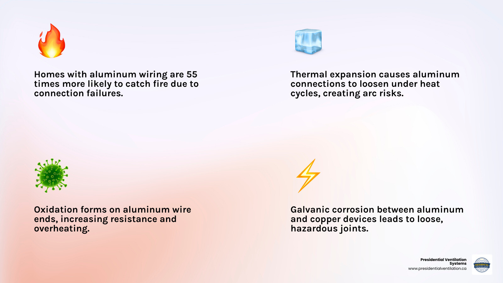 Infographic showing aluminum wiring dangers: oxidation, thermal expansion, galvanic corrosion, and connection failure risks Infographic showing aluminum wiring dangers: oxidation, thermal expansion, galvanic corrosion, and connection failure risks
