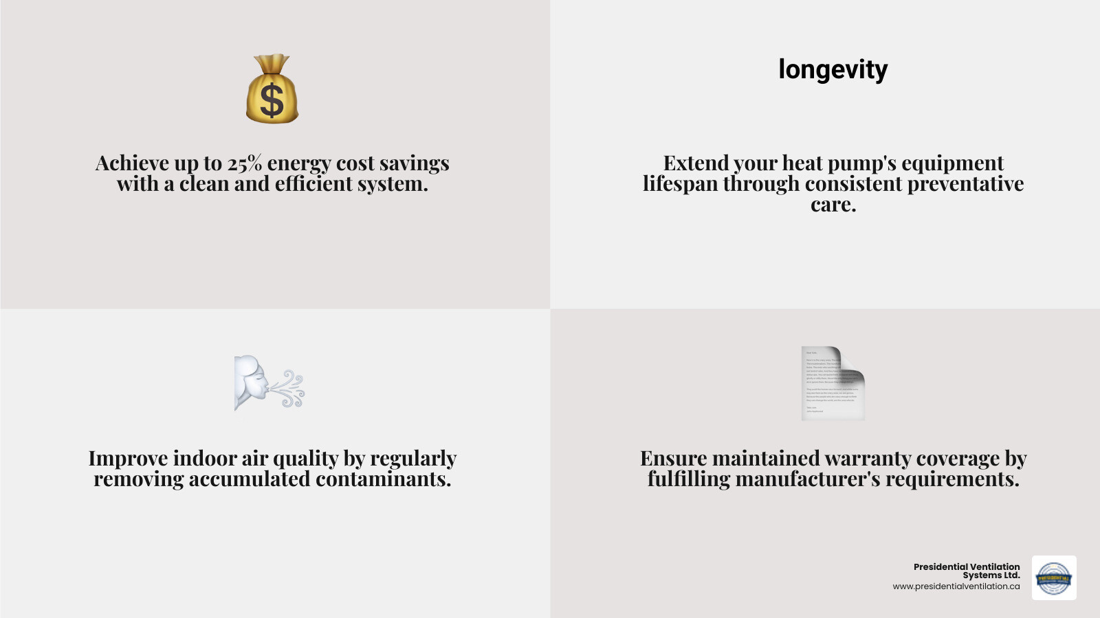 Infographic showing the four main benefits of regular heat pump maintenance: 25% energy cost savings with a clean system, extended equipment lifespan through preventative care, improved indoor air quality by removing contaminants, and maintained warranty coverage by meeting manufacturer requirements - central heat pump maintenance cole harbour ns infographic 4_facts_emoji_grey Infographic showing the four main benefits of regular heat pump maintenance: 25% energy cost savings with a clean system, extended equipment lifespan through preventative care, improved indoor air quality by removing contaminants, and maintained warranty coverage by meeting manufacturer requirements - central heat pump maintenance cole harbour ns infographic 4_facts_emoji_grey