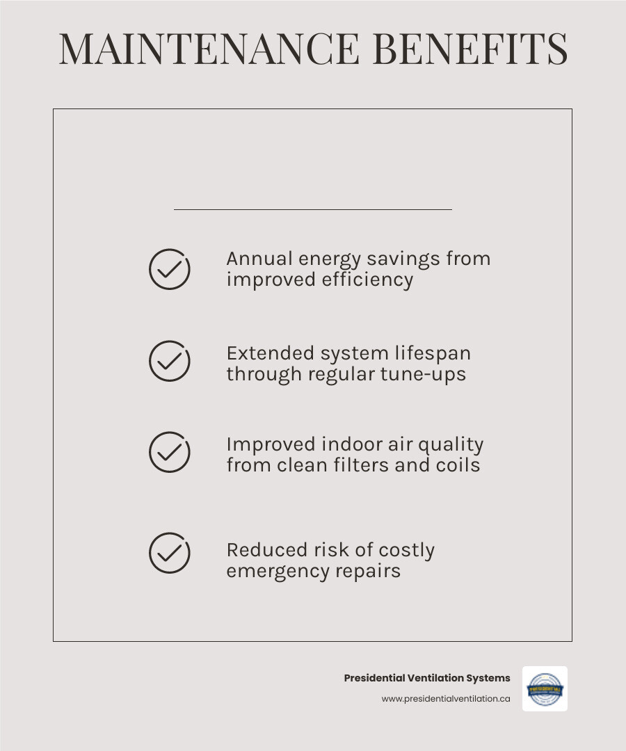 Infographic showing the key benefits of affordable central heat pump maintenance in Halifax NS: annual energy savings from improved efficiency, extended system lifespan through regular tune-ups, improved indoor air quality from clean filters and coils, reduced risk of costly emergency repairs, warranty compliance through documented professional service, and a breakdown of what a standard 24-point maintenance visit includes such as refrigerant checks, coil cleaning, electrical inspection, and drainage review - affordable central heat pump maintenance in halifax, ns infographic checklist-light-beige