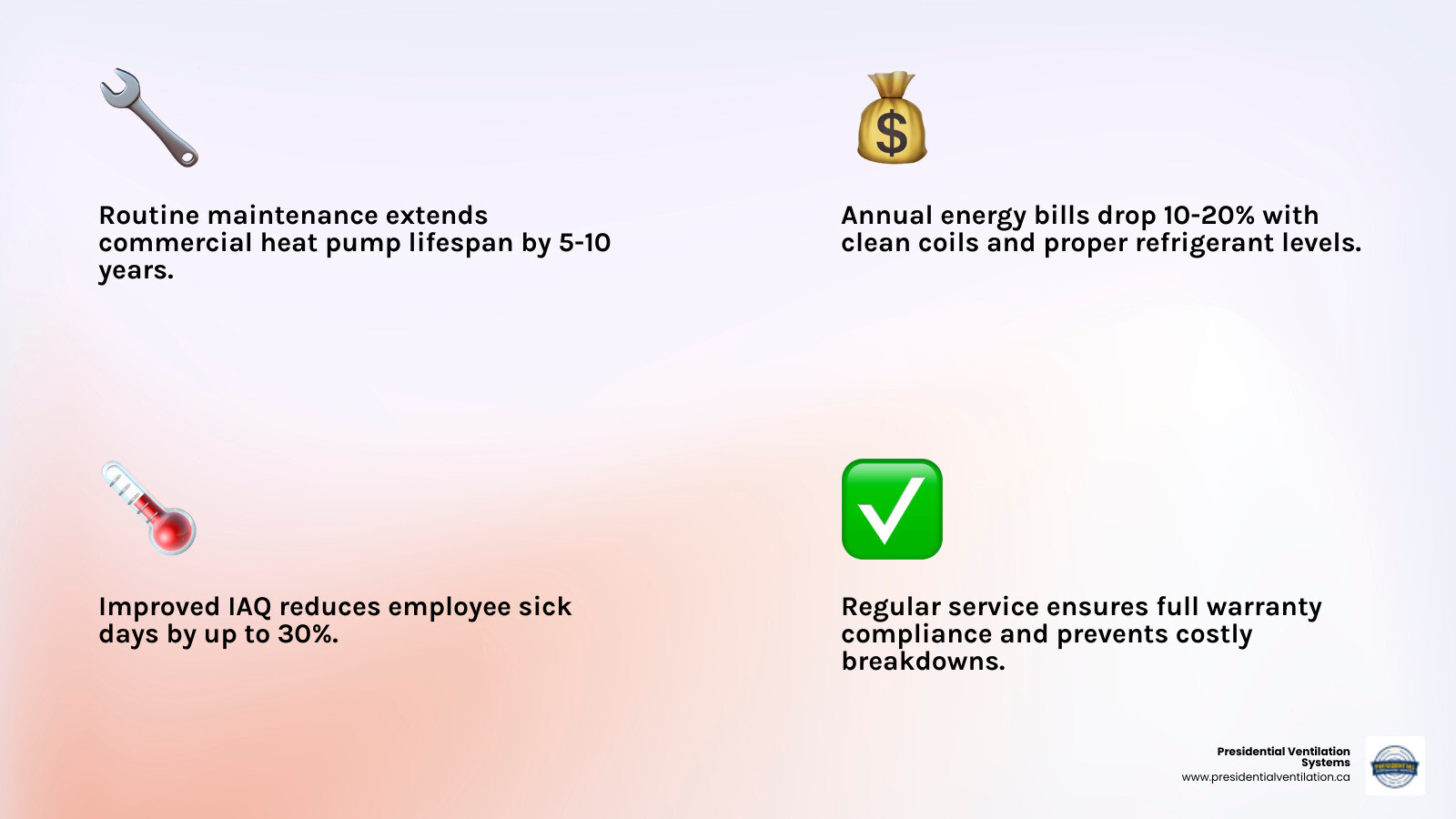 Infographic showing the key benefits of routine commercial central heat pump maintenance in Dartmouth NS, including extended equipment lifespan, lower energy bills, improved indoor air quality, warranty compliance, and reduced risk of seasonal breakdowns, with icons for each benefit and a seasonal maintenance timeline showing spring cooling prep and fall heating prep checkpoints - commercial central heat pump maintenance in dartmouth, ns infographic 4_facts_emoji_light-gradient