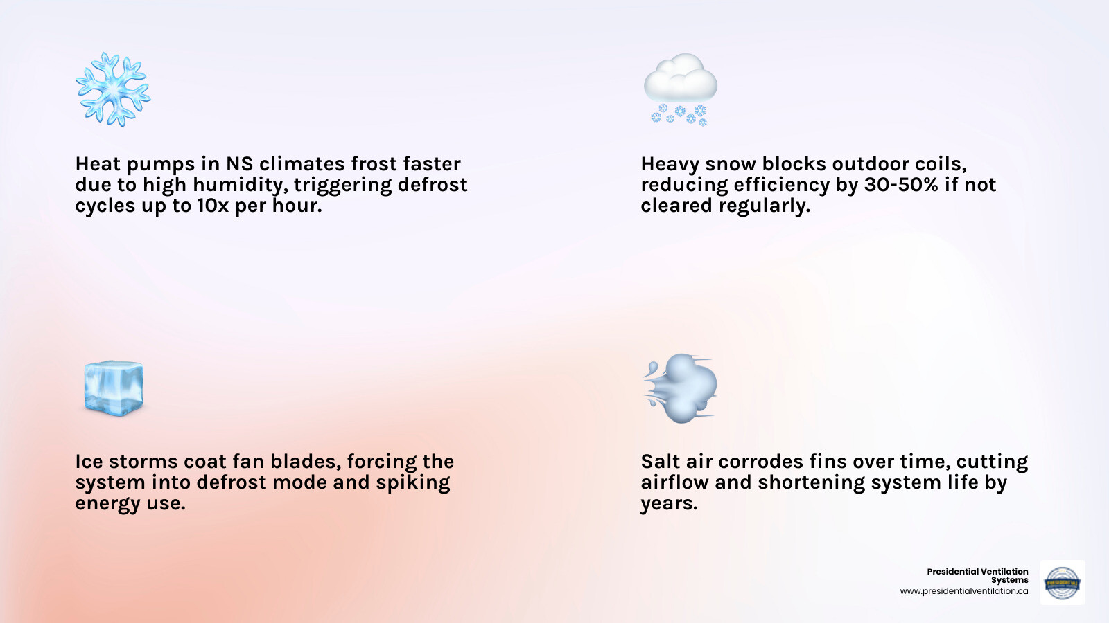 Infographic: HVAC maintenance schedule for Mount Uniacke NS homeowners with seasonal tasks and warning signs