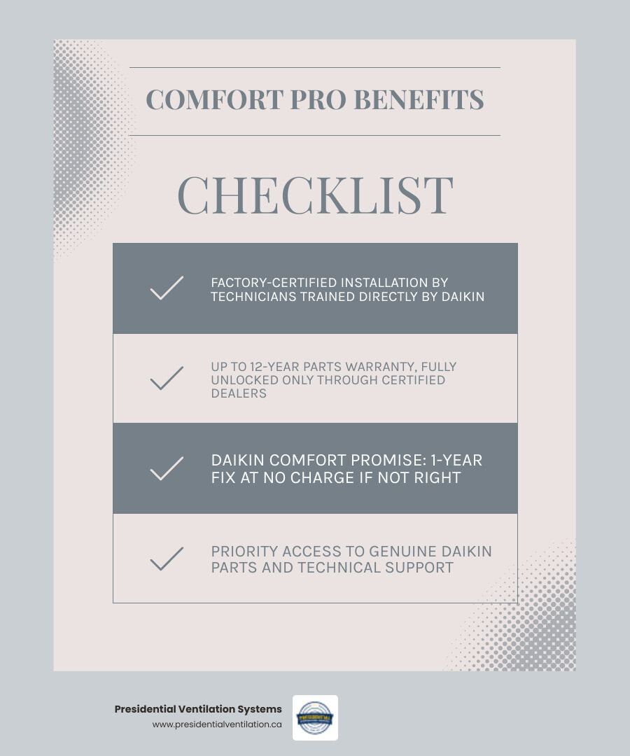 Infographic showing 7 key benefits of choosing a Daikin Comfort Pro dealer vs standard HVAC contractor - benefits of