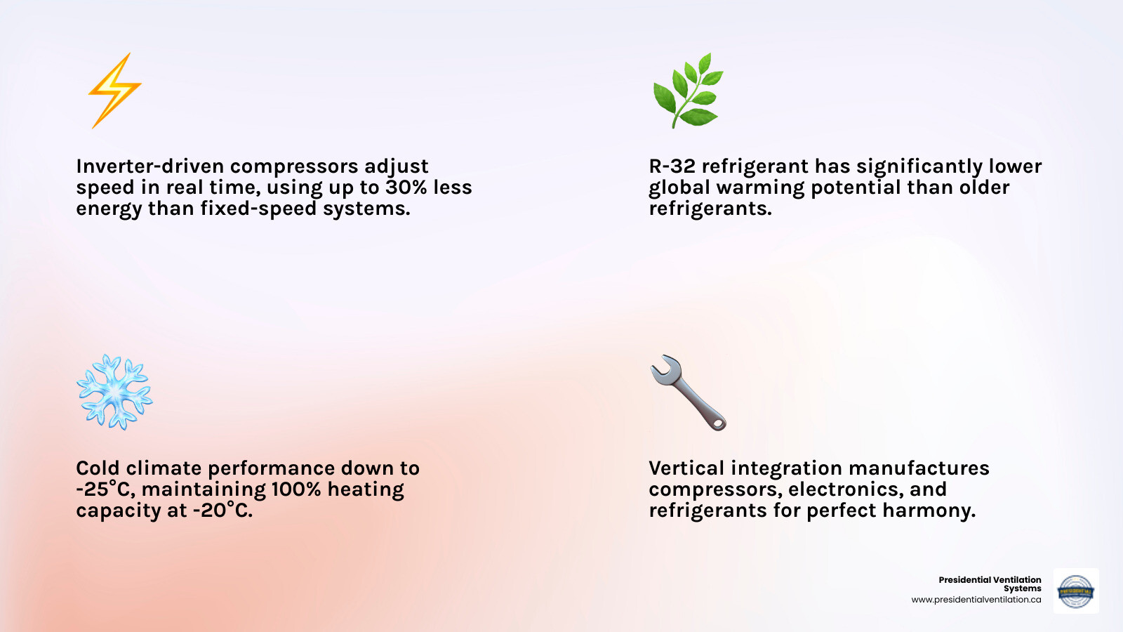 Infographic showing Daikin heat pump key differentiators: inverter tech, R-32 refrigerant, cold climate performance