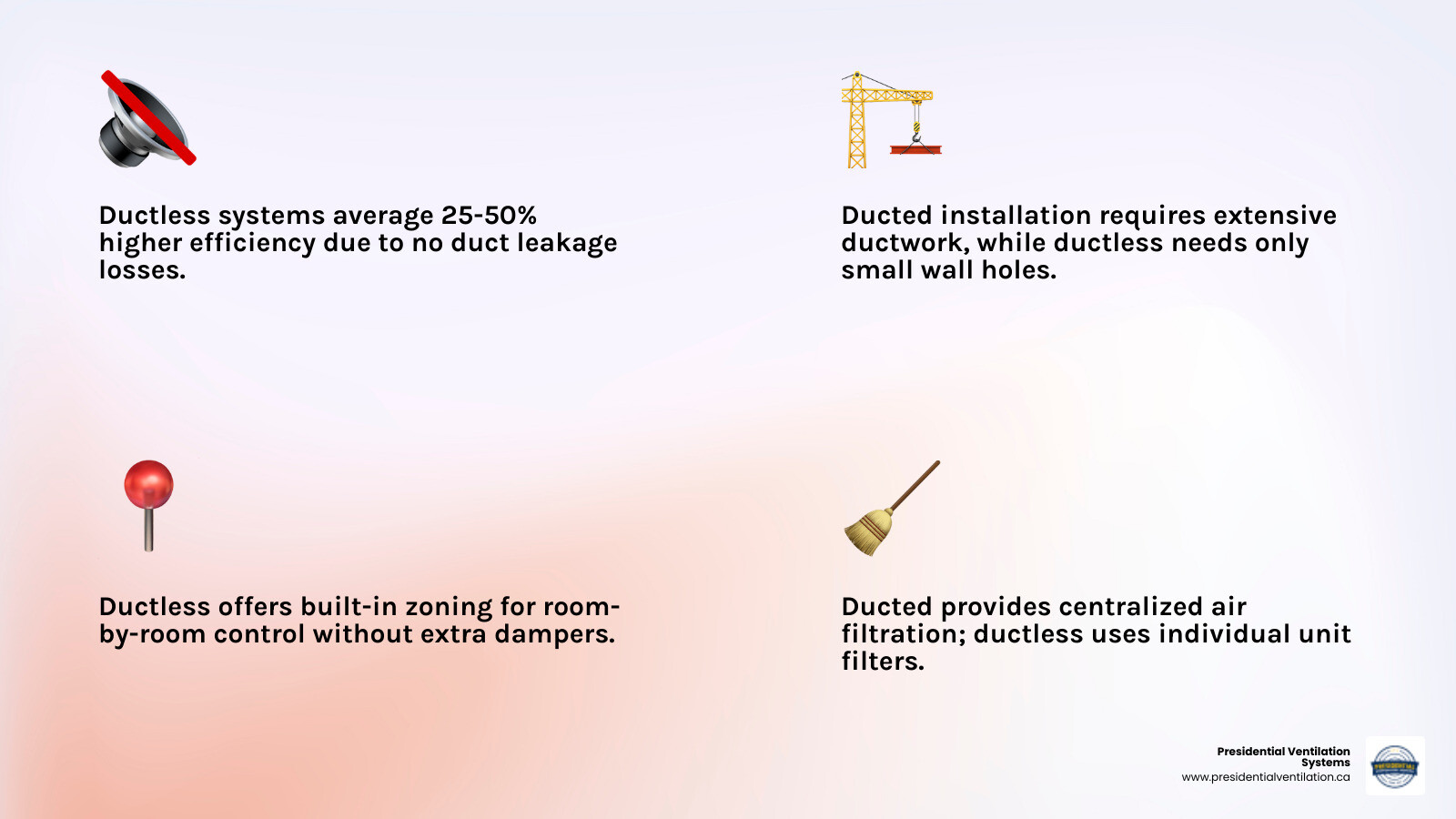 Infographic comparing ducted vs ductless heat pump systems: efficiency, installation, zoning, and filtration - ducted vs