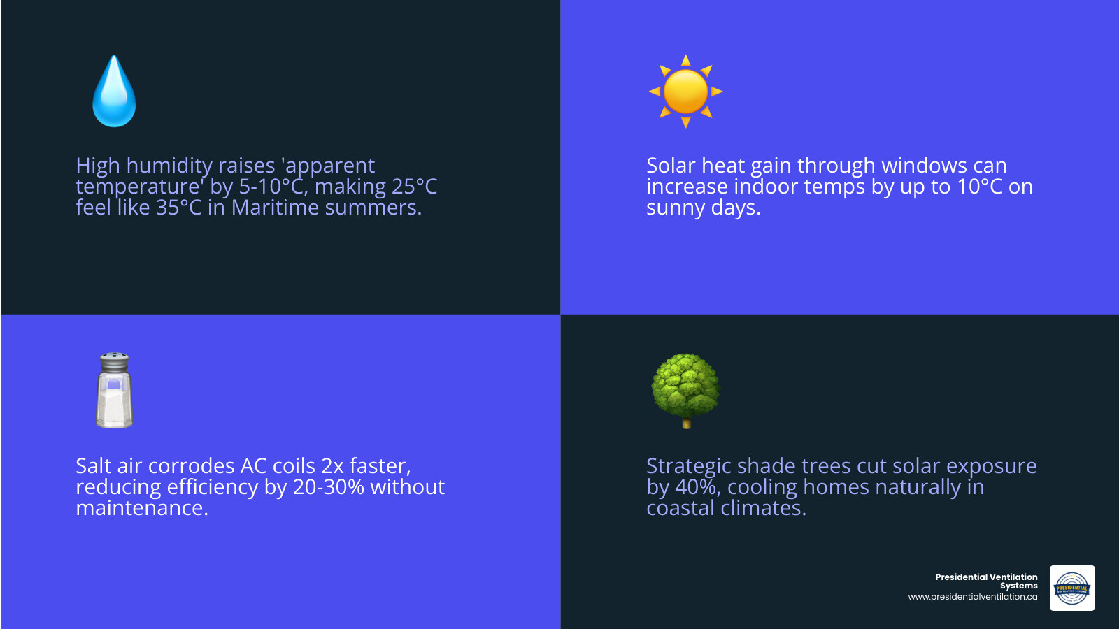Infographic showing 7 summer cooling strategies for Nova Scotia maritime homeowners - summer cooling tips for maritime Infographic showing 7 summer cooling strategies for Nova Scotia maritime homeowners - summer cooling tips for maritime