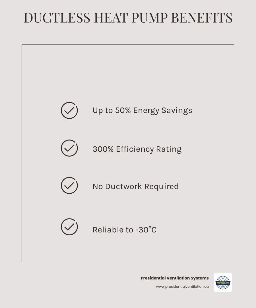 Infographic showing how ductless heat pumps move heat and key benefits for Nova Scotia homeowners - ductless heat pump Infographic showing how ductless heat pumps move heat and key benefits for Nova Scotia homeowners - ductless heat pump