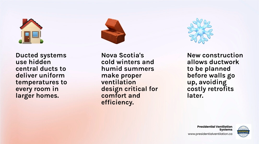 Infographic comparing ducted vs ductless airflow in a new home build for Nova Scotia homeowners infographic