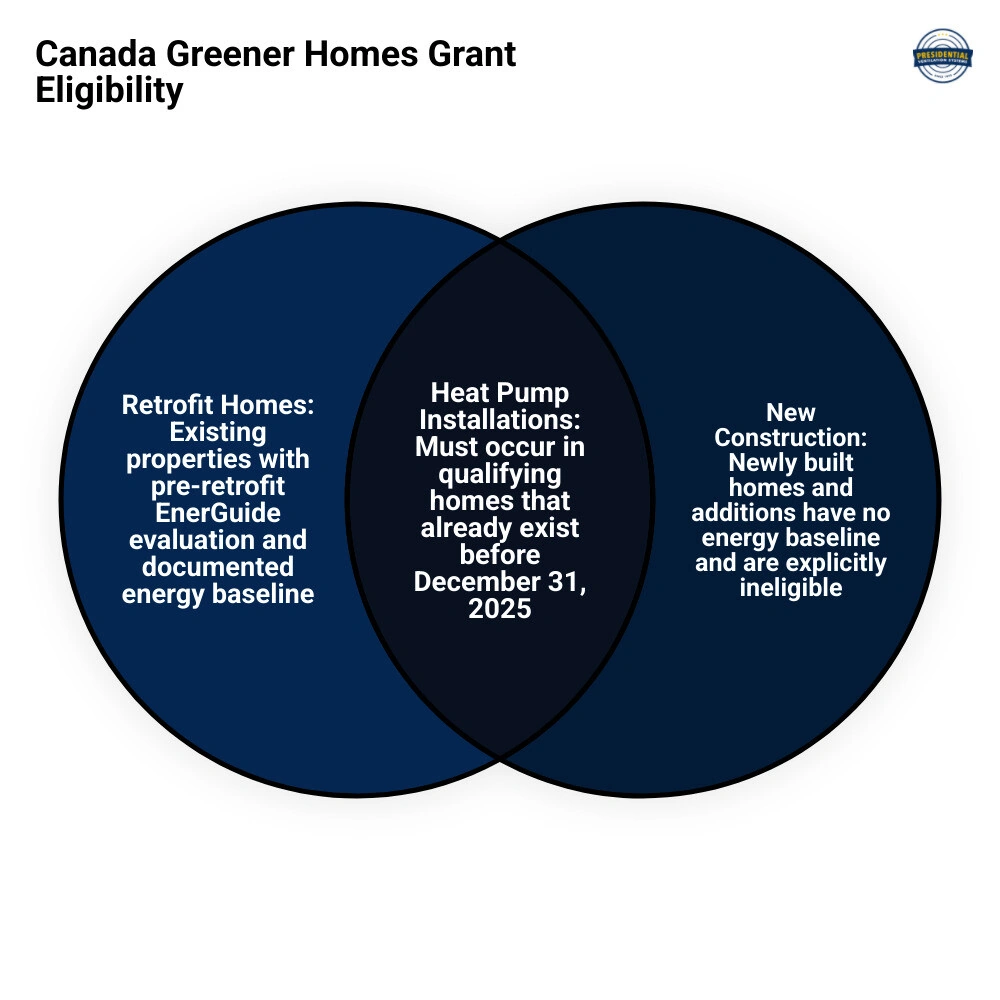 Infographic comparing federal retrofit eligibility vs new construction federal program options in 2026 Infographic comparing federal retrofit eligibility vs new construction federal program options in 2026
