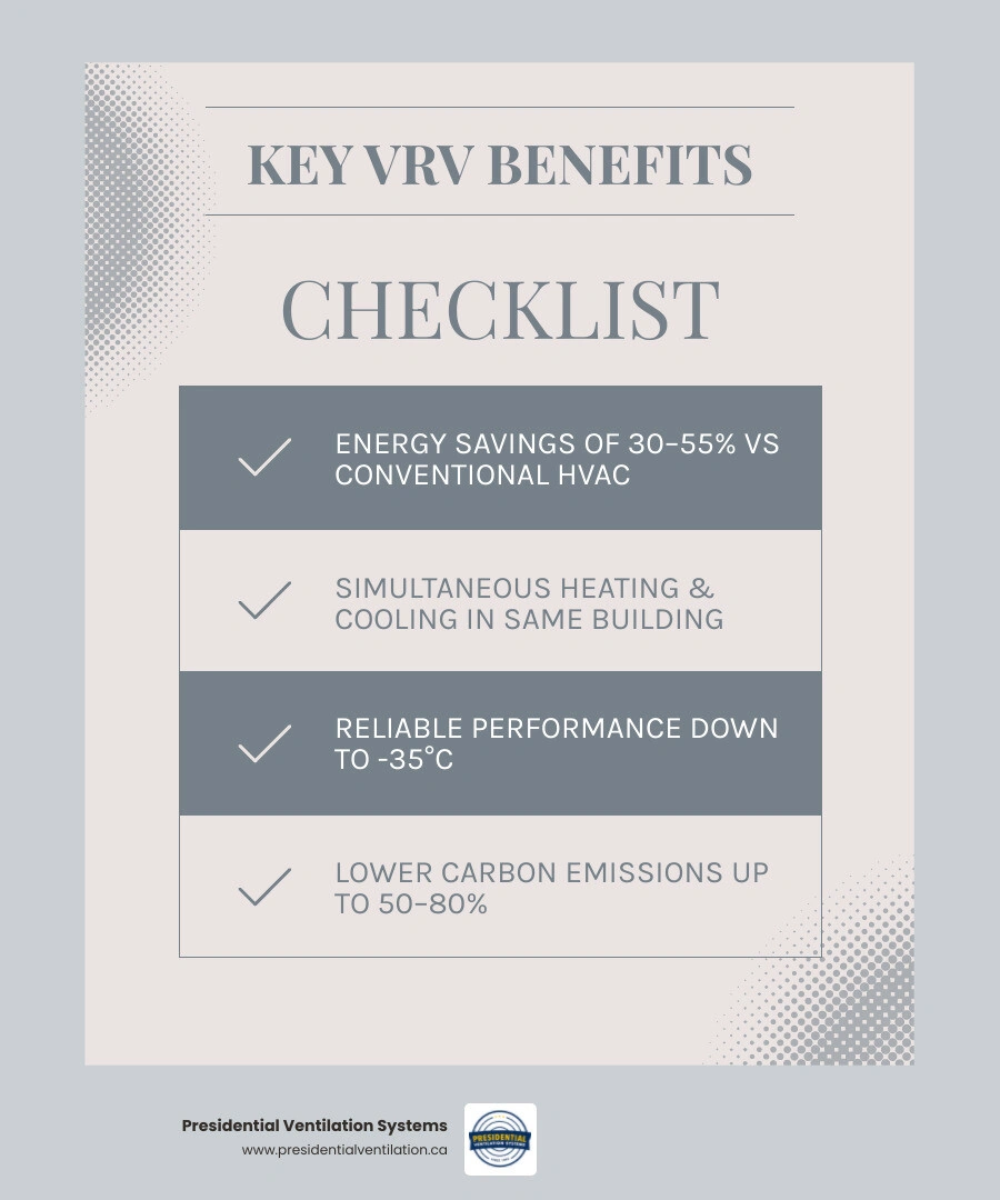 Infographic showing VRV system refrigerant flow zones benefits energy savings cold climate Nova Scotia infographic Infographic showing VRV system refrigerant flow zones benefits energy savings cold climate Nova Scotia infographic