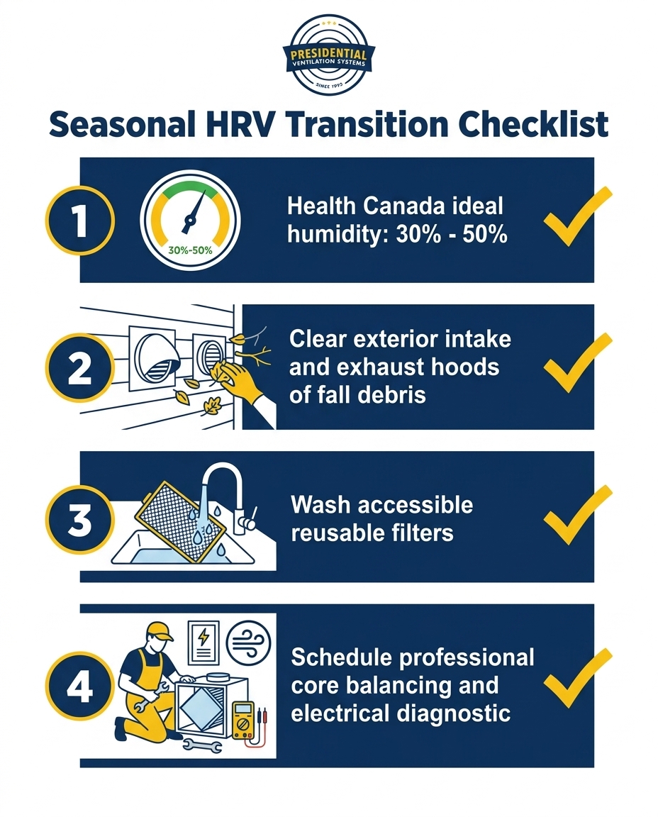 Seasonal HRV Transition Checklist